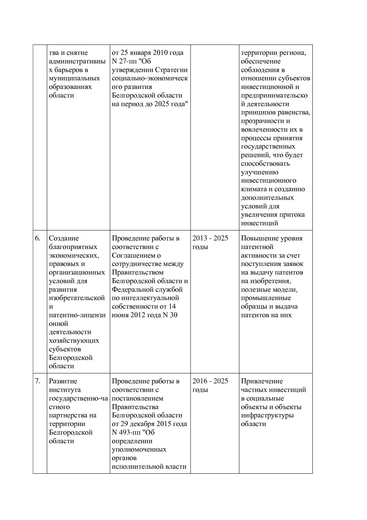 Постановление Правительства Белгородской обл_ от 16_12_2013.pdf