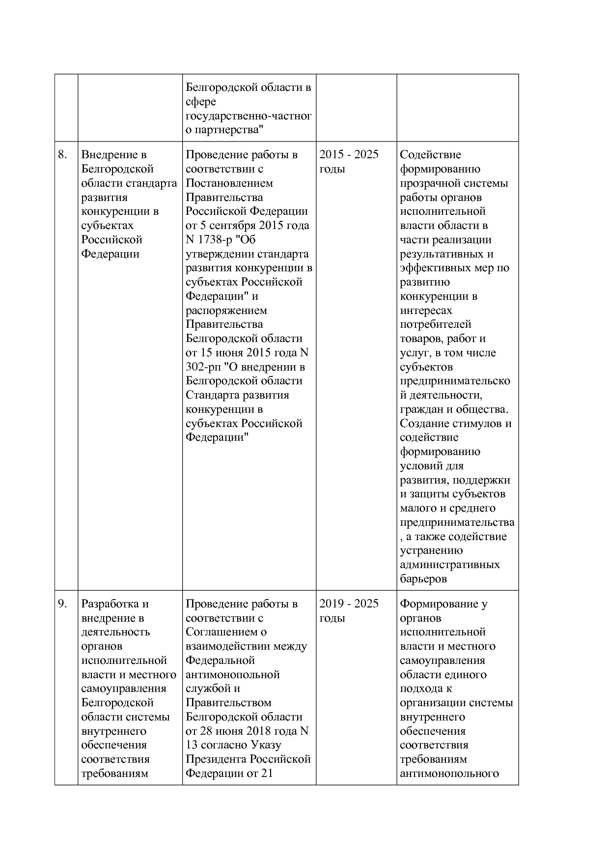 Постановление Правительства Белгородской обл_ от 16_12_2013.pdf