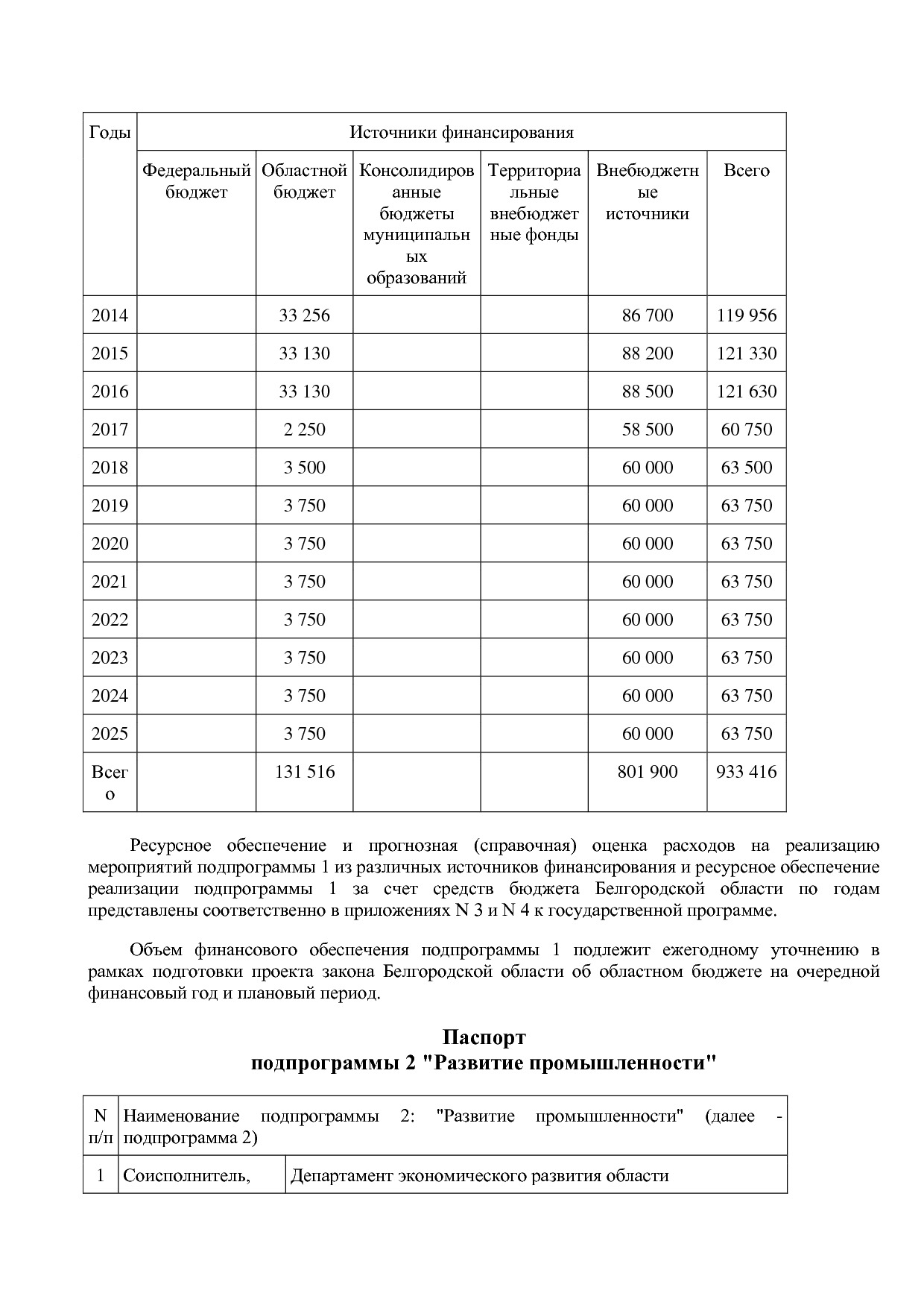 Постановление Правительства Белгородской обл_ от 16_12_2013.pdf