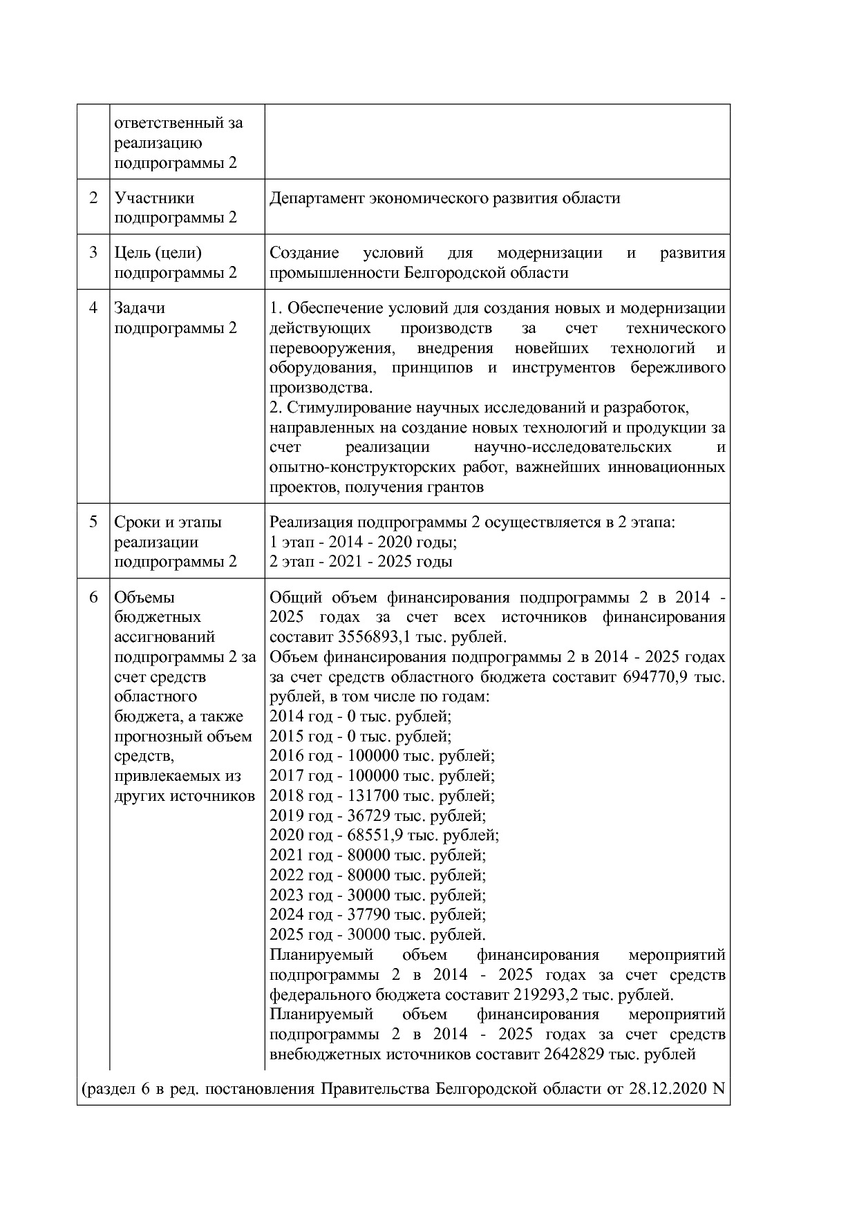 Постановление Правительства Белгородской обл_ от 16_12_2013.pdf