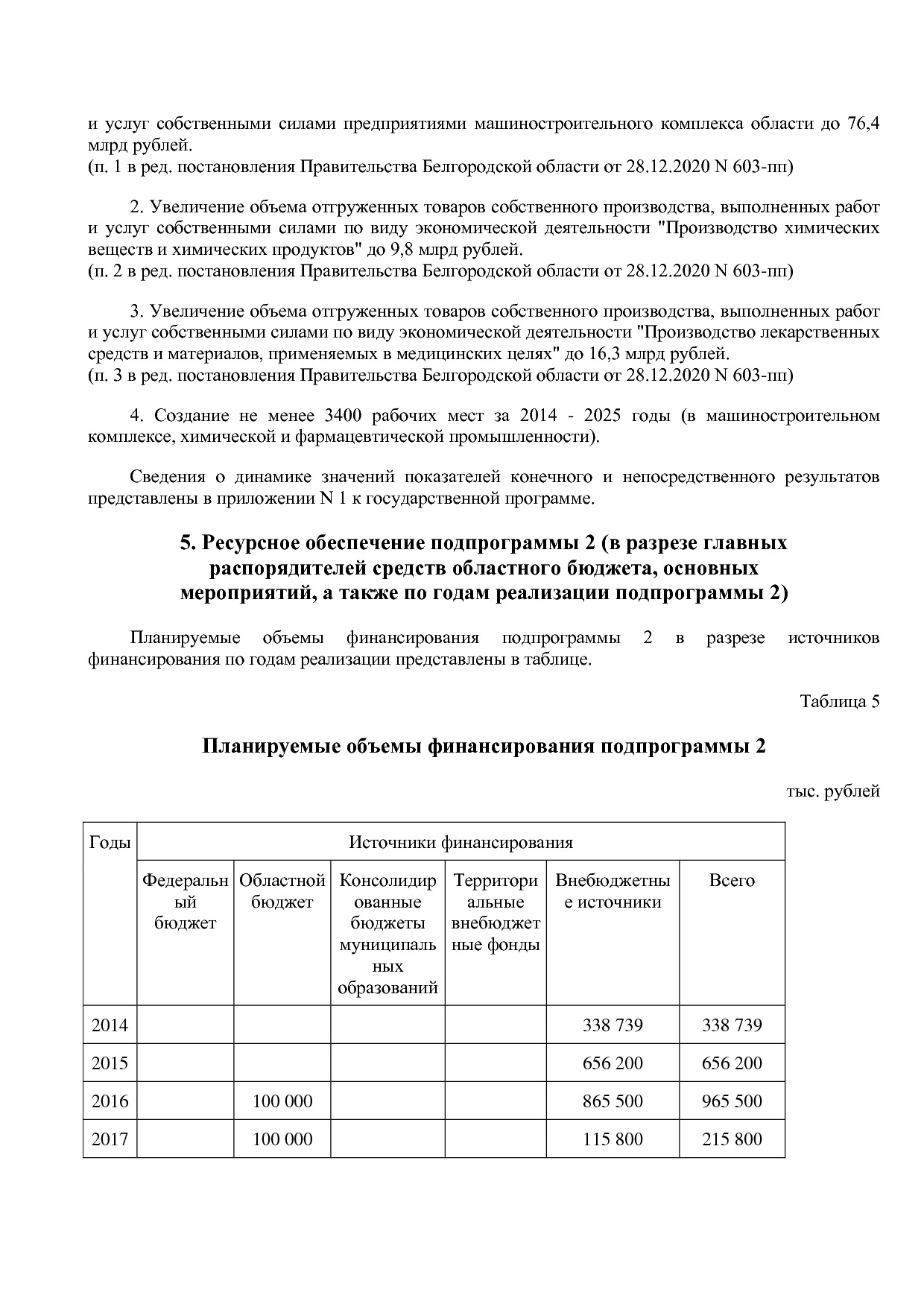 Постановление Правительства Белгородской обл_ от 16_12_2013.pdf