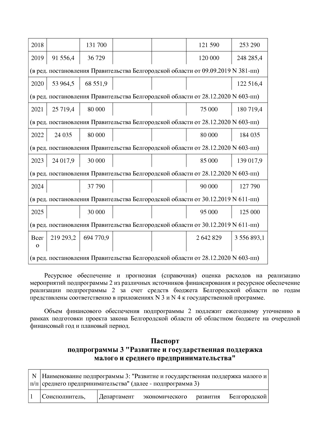 Постановление Правительства Белгородской обл_ от 16_12_2013.pdf
