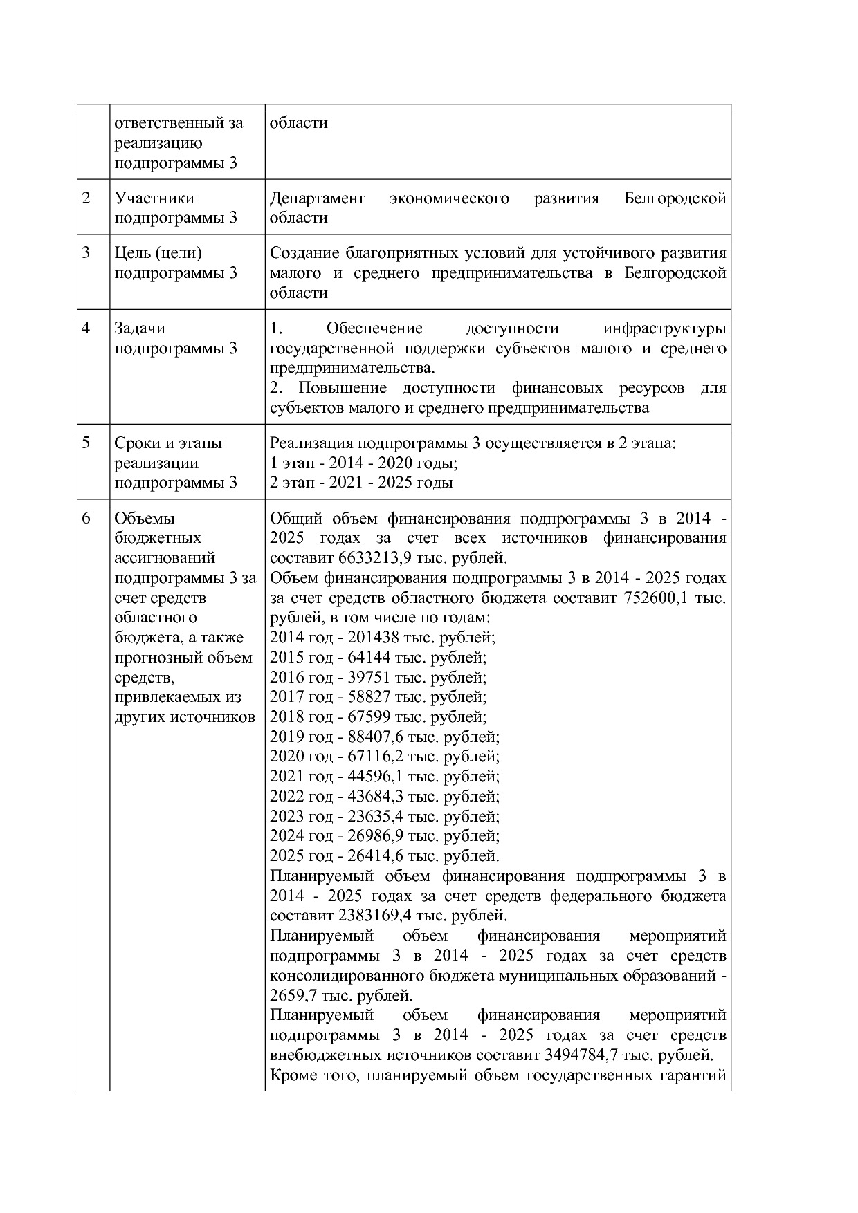 Постановление Правительства Белгородской обл_ от 16_12_2013.pdf