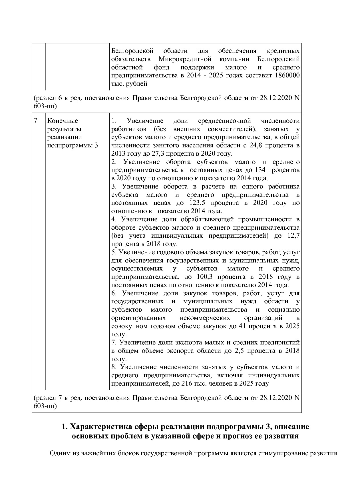 Постановление Правительства Белгородской обл_ от 16_12_2013.pdf