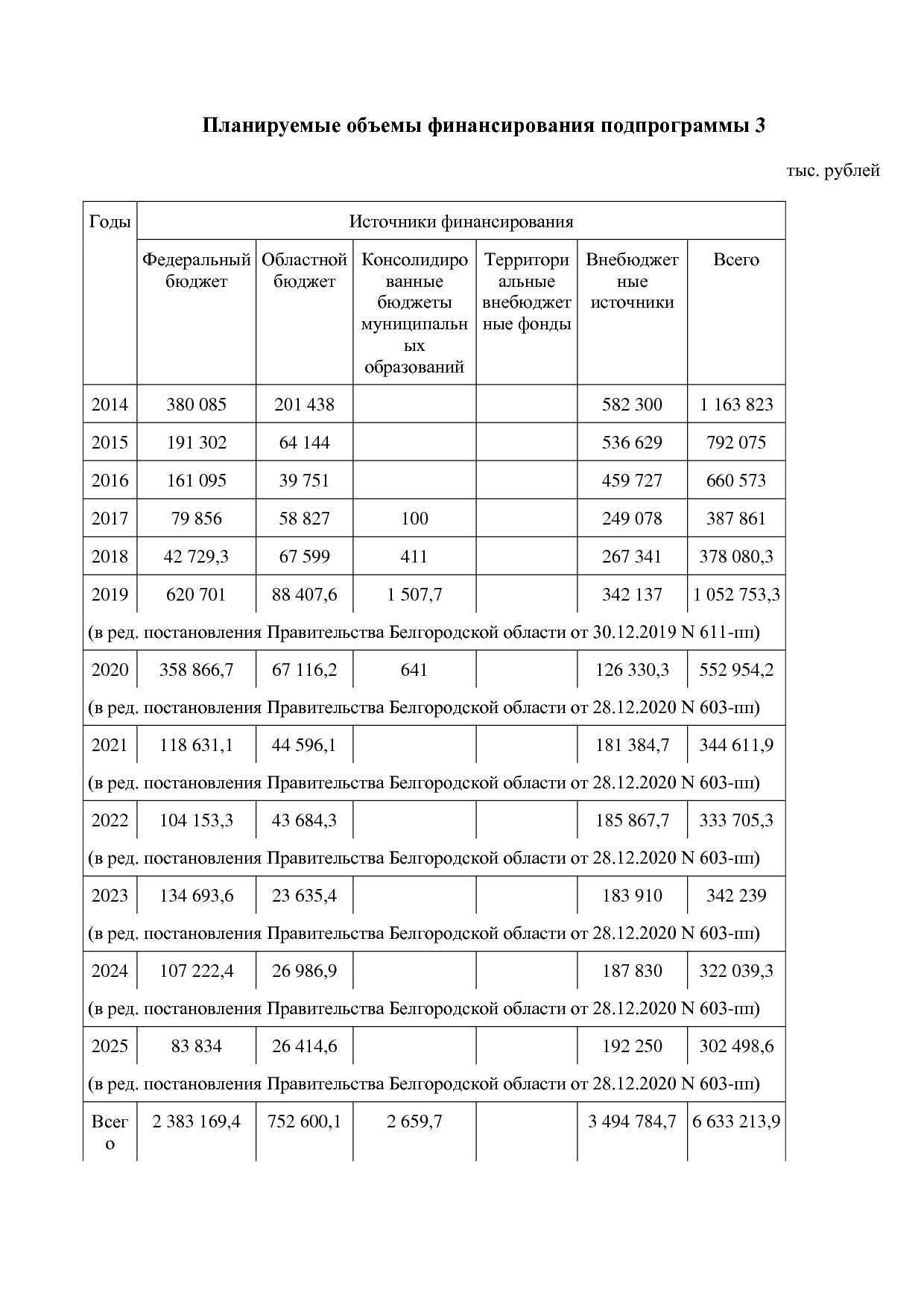 Постановление Правительства Белгородской обл_ от 16_12_2013.pdf