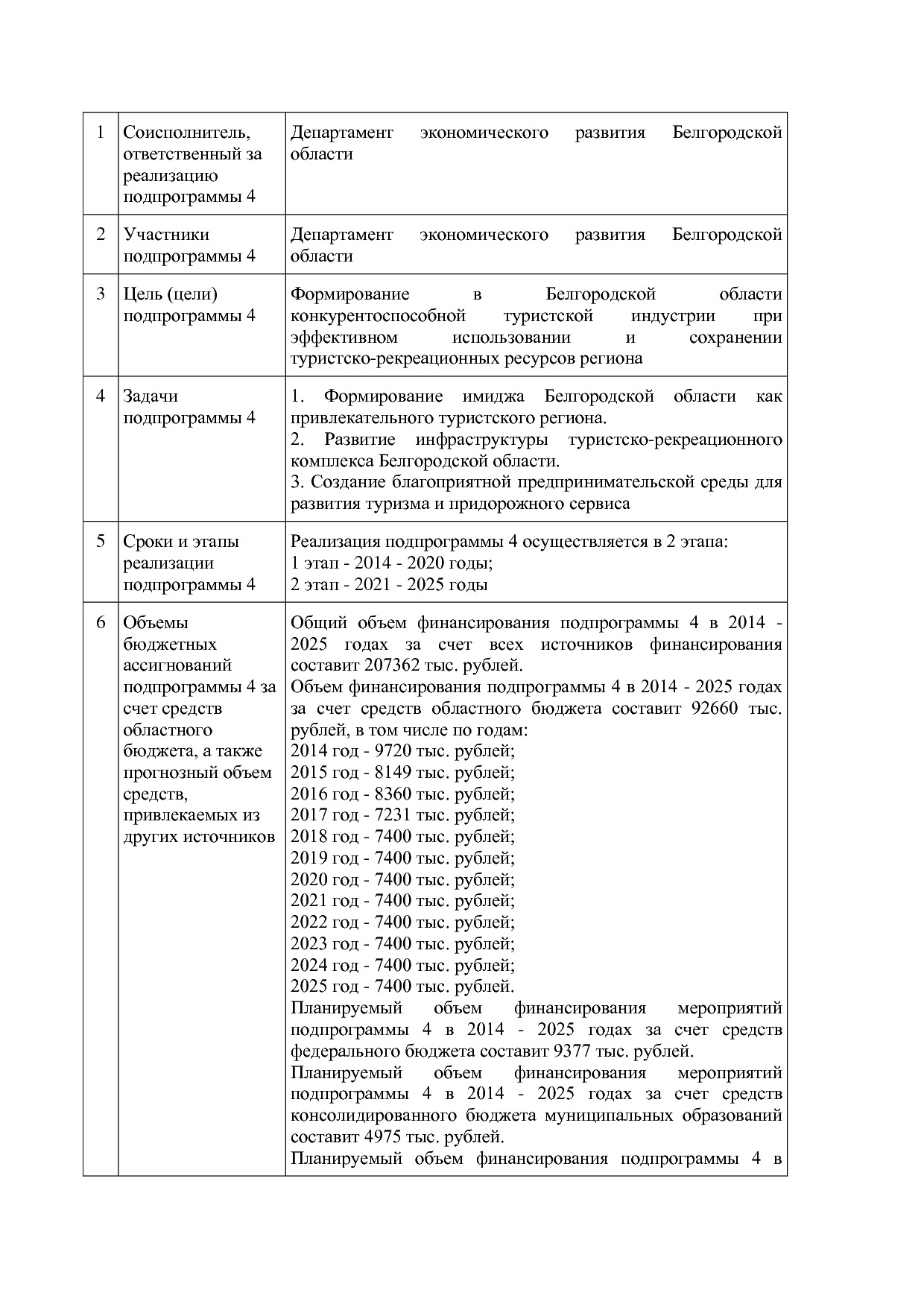 Постановление Правительства Белгородской обл_ от 16_12_2013.pdf