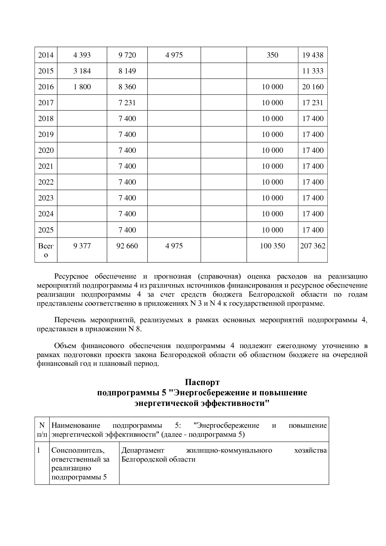 Постановление Правительства Белгородской обл_ от 16_12_2013.pdf