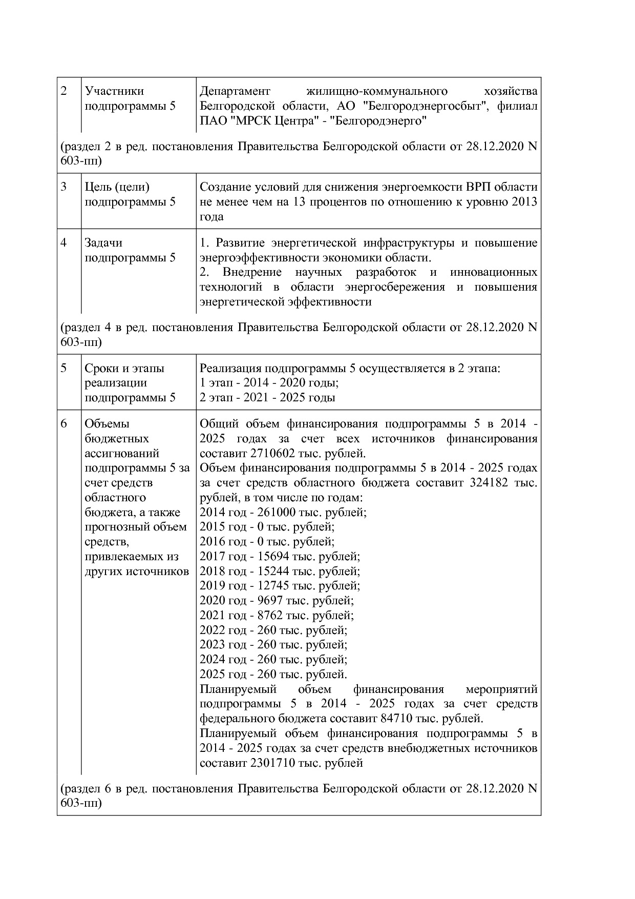 Постановление Правительства Белгородской обл_ от 16_12_2013.pdf