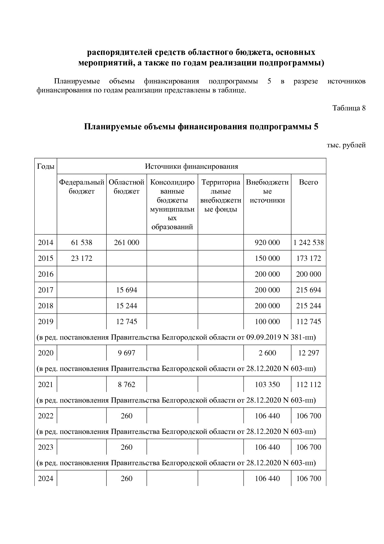 Постановление Правительства Белгородской обл_ от 16_12_2013.pdf