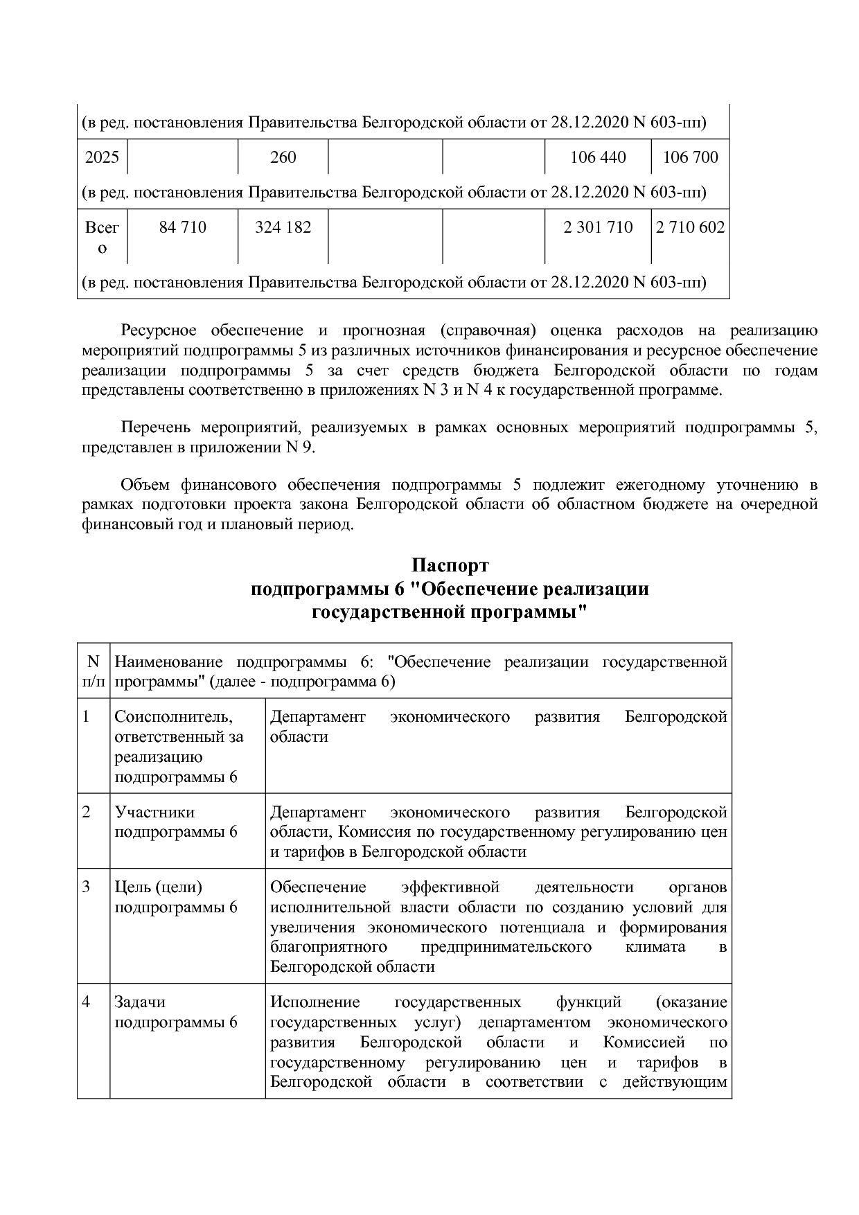 Постановление Правительства Белгородской обл_ от 16_12_2013.pdf