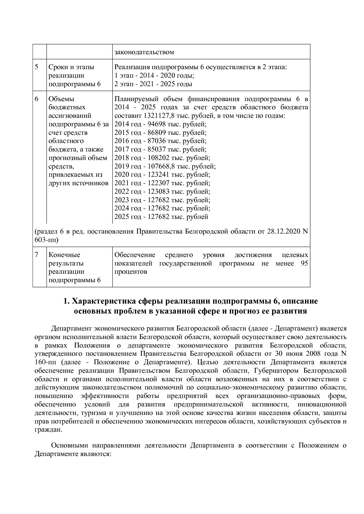 Постановление Правительства Белгородской обл_ от 16_12_2013.pdf