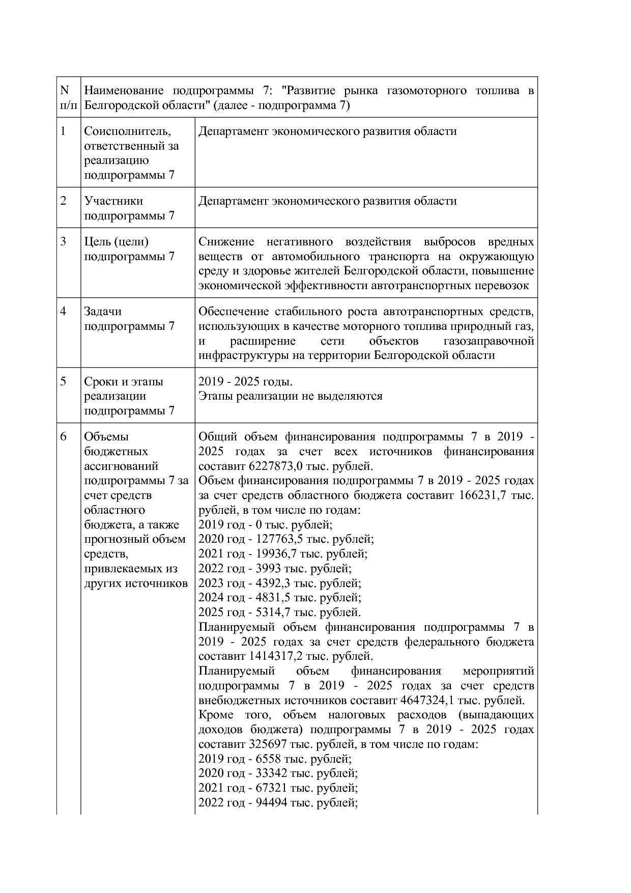 Постановление Правительства Белгородской обл_ от 16_12_2013.pdf