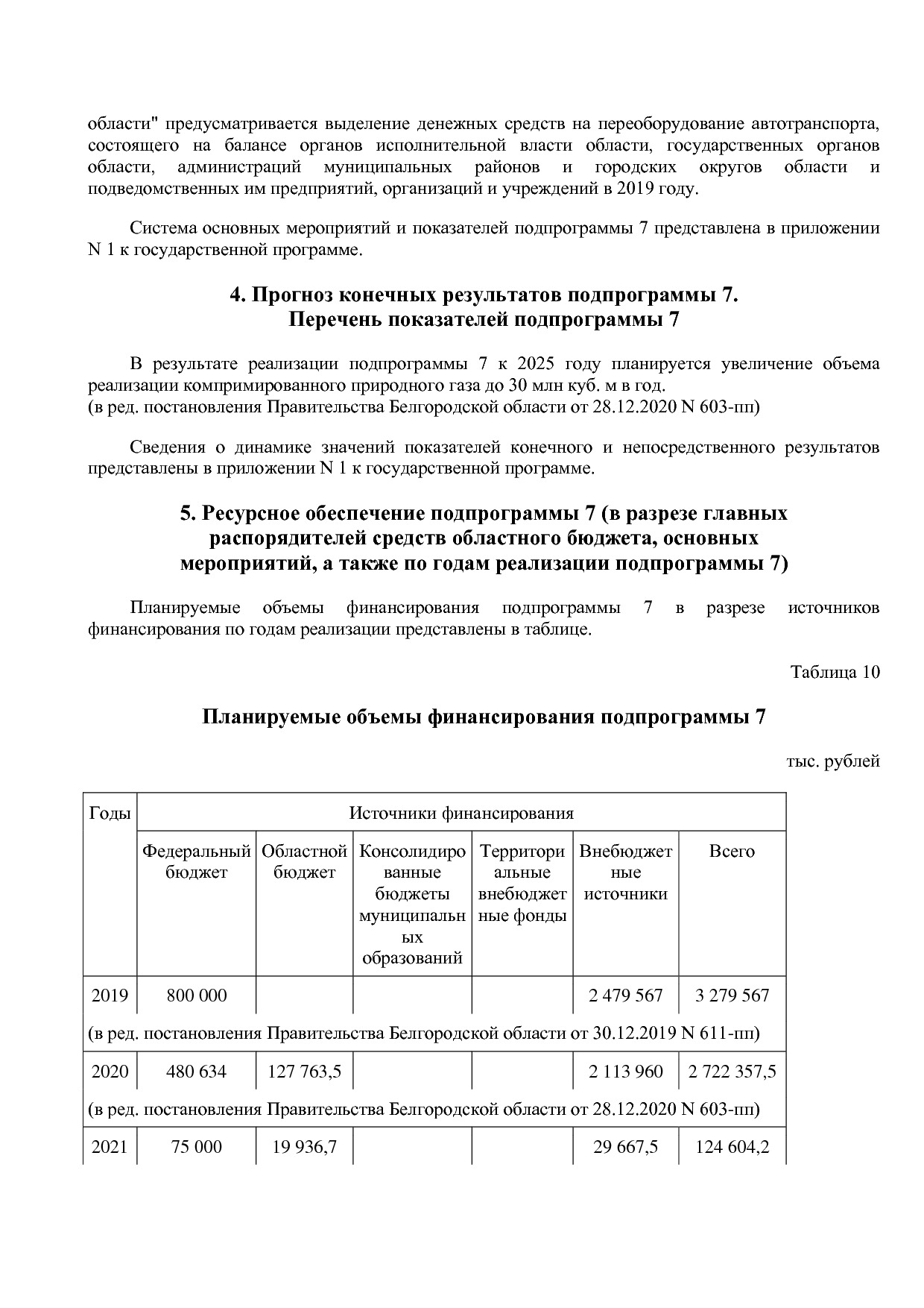 Постановление Правительства Белгородской обл_ от 16_12_2013.pdf