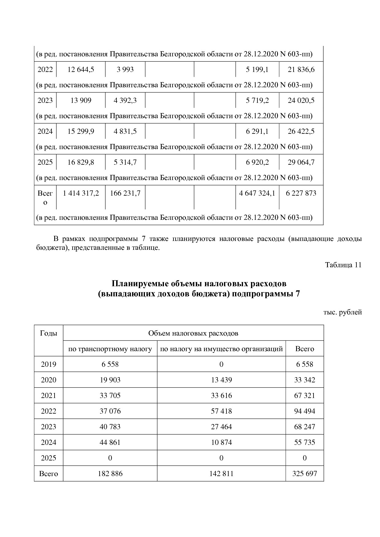 Постановление Правительства Белгородской обл_ от 16_12_2013.pdf