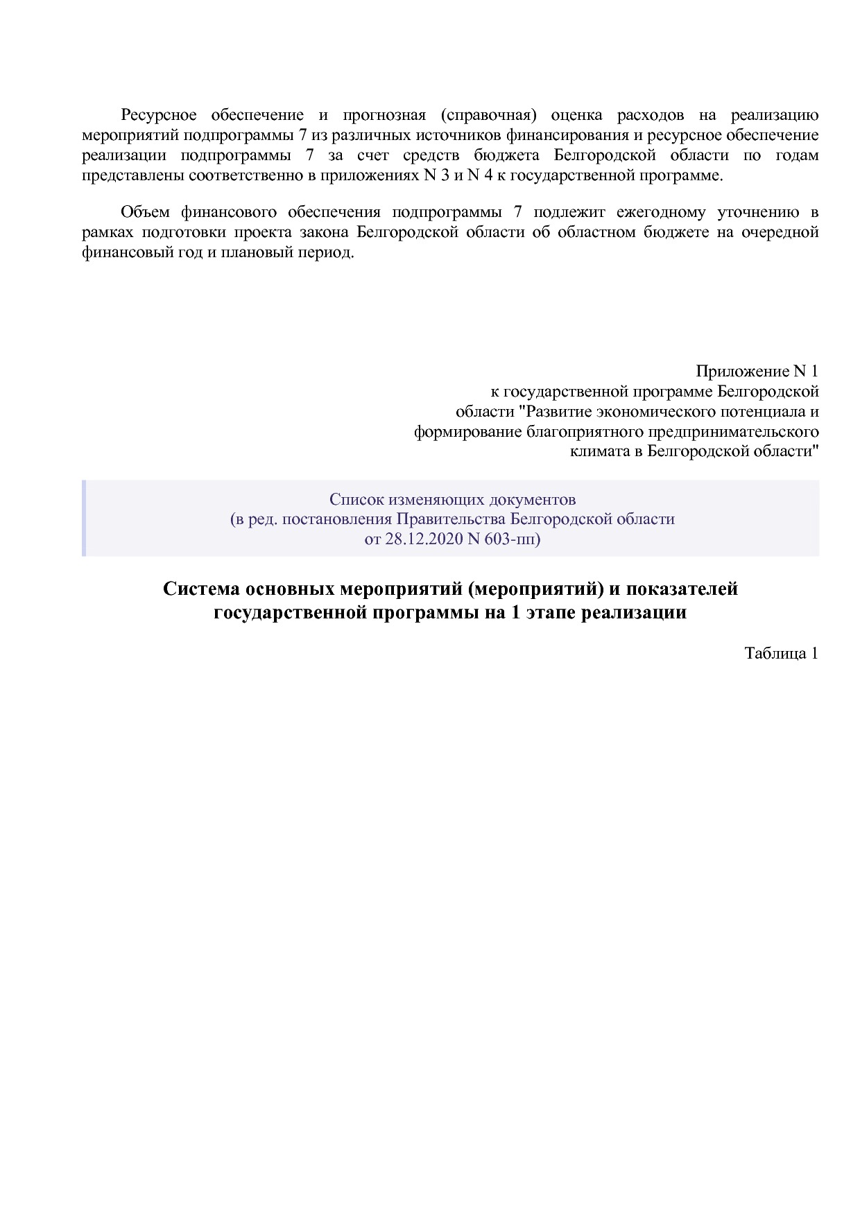 Постановление Правительства Белгородской обл_ от 16_12_2013.pdf