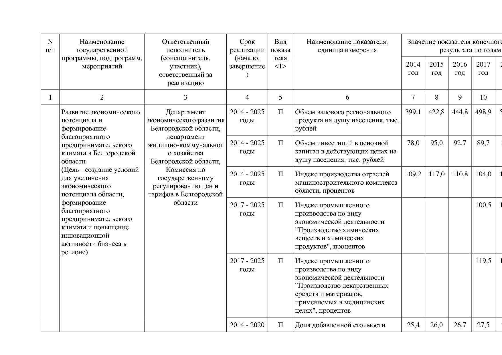 Постановление Правительства Белгородской обл_ от 16_12_2013.pdf