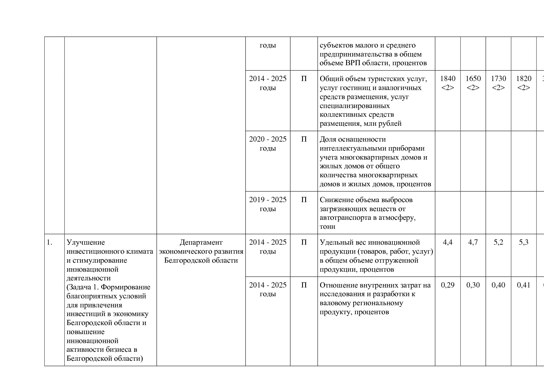 Постановление Правительства Белгородской обл_ от 16_12_2013.pdf