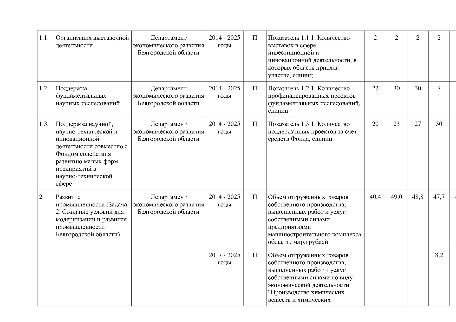 Постановление Правительства Белгородской обл_ от 16_12_2013.pdf