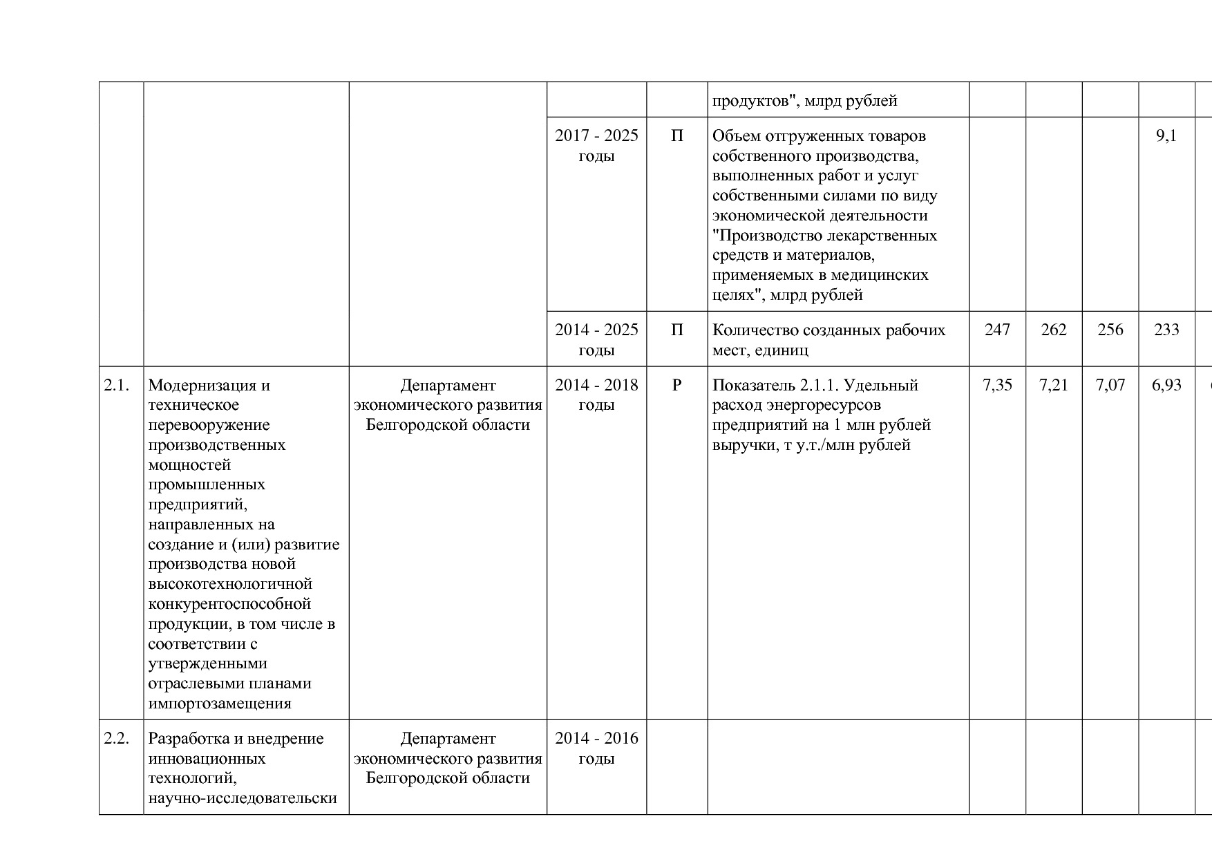 Постановление Правительства Белгородской обл_ от 16_12_2013.pdf