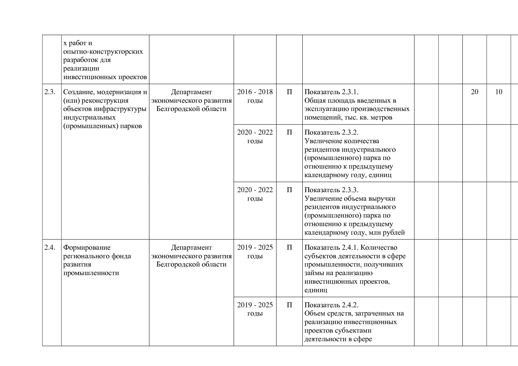 Постановление Правительства Белгородской обл_ от 16_12_2013.pdf