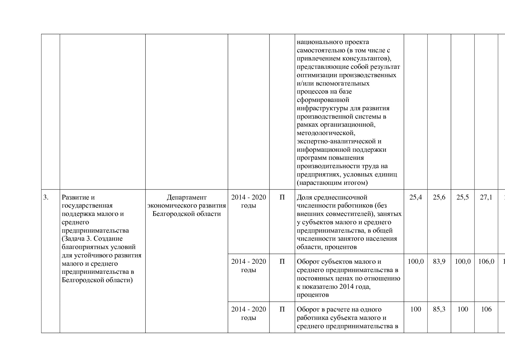 Постановление Правительства Белгородской обл_ от 16_12_2013.pdf