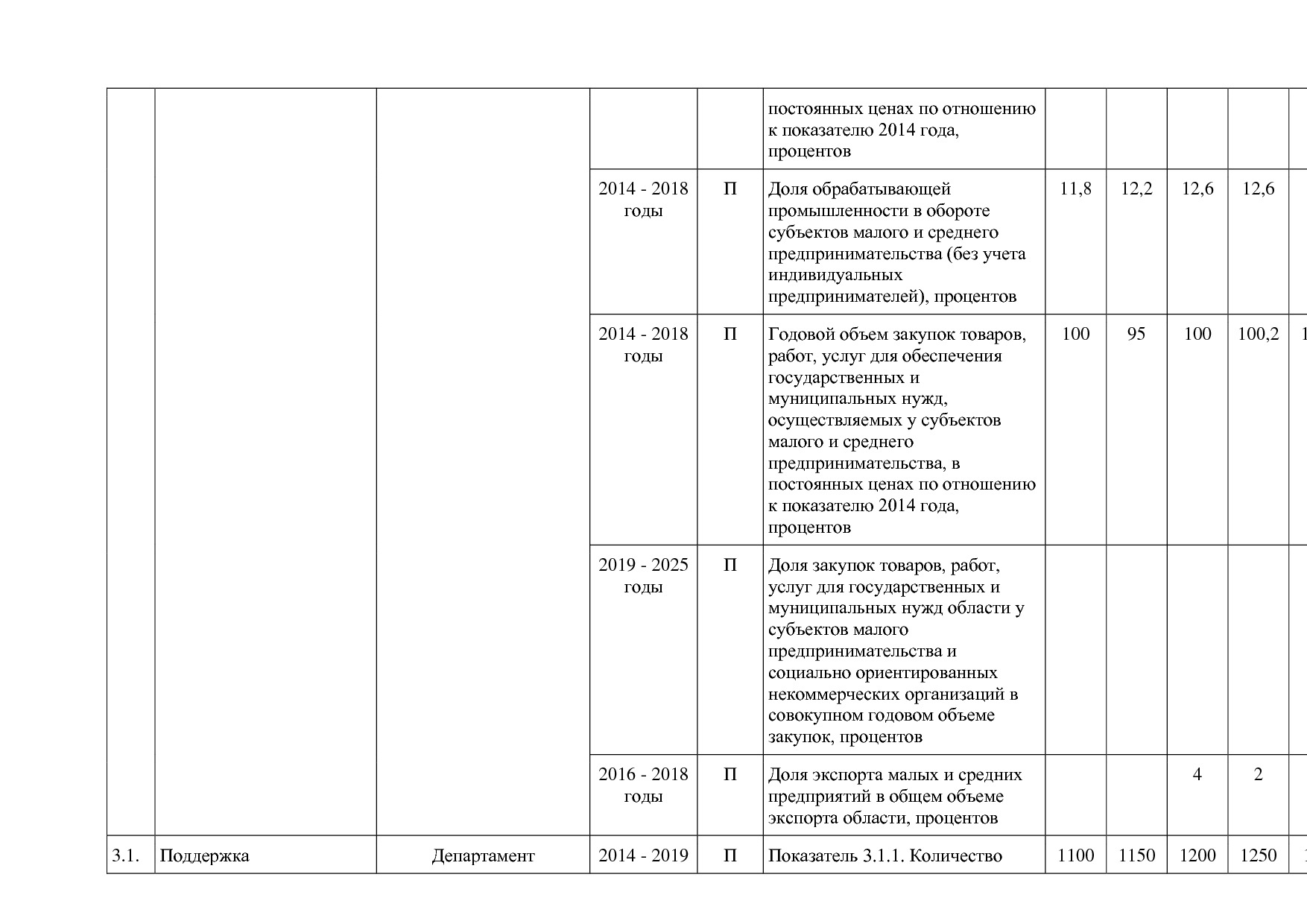 Постановление Правительства Белгородской обл_ от 16_12_2013.pdf