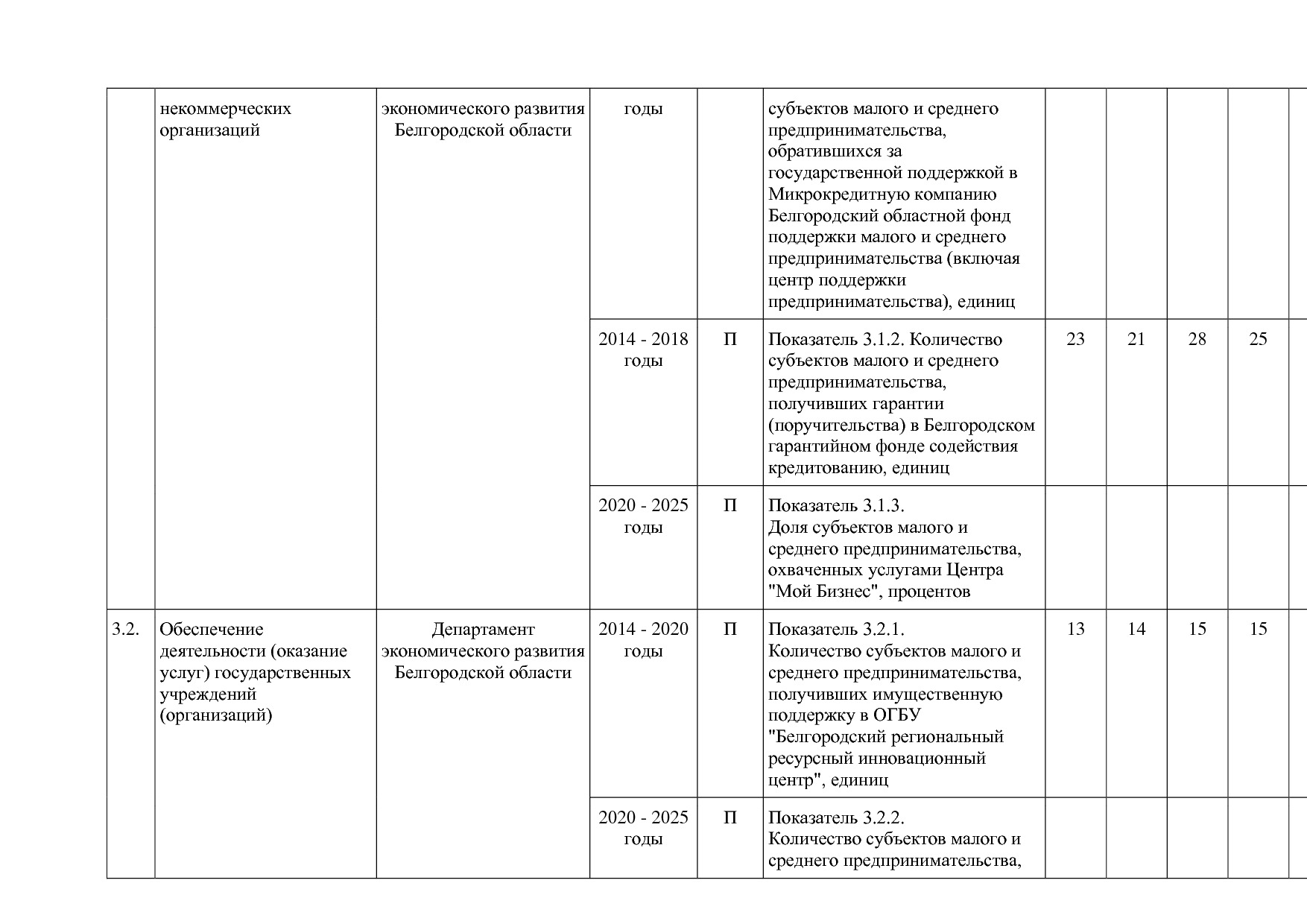 Постановление Правительства Белгородской обл_ от 16_12_2013.pdf