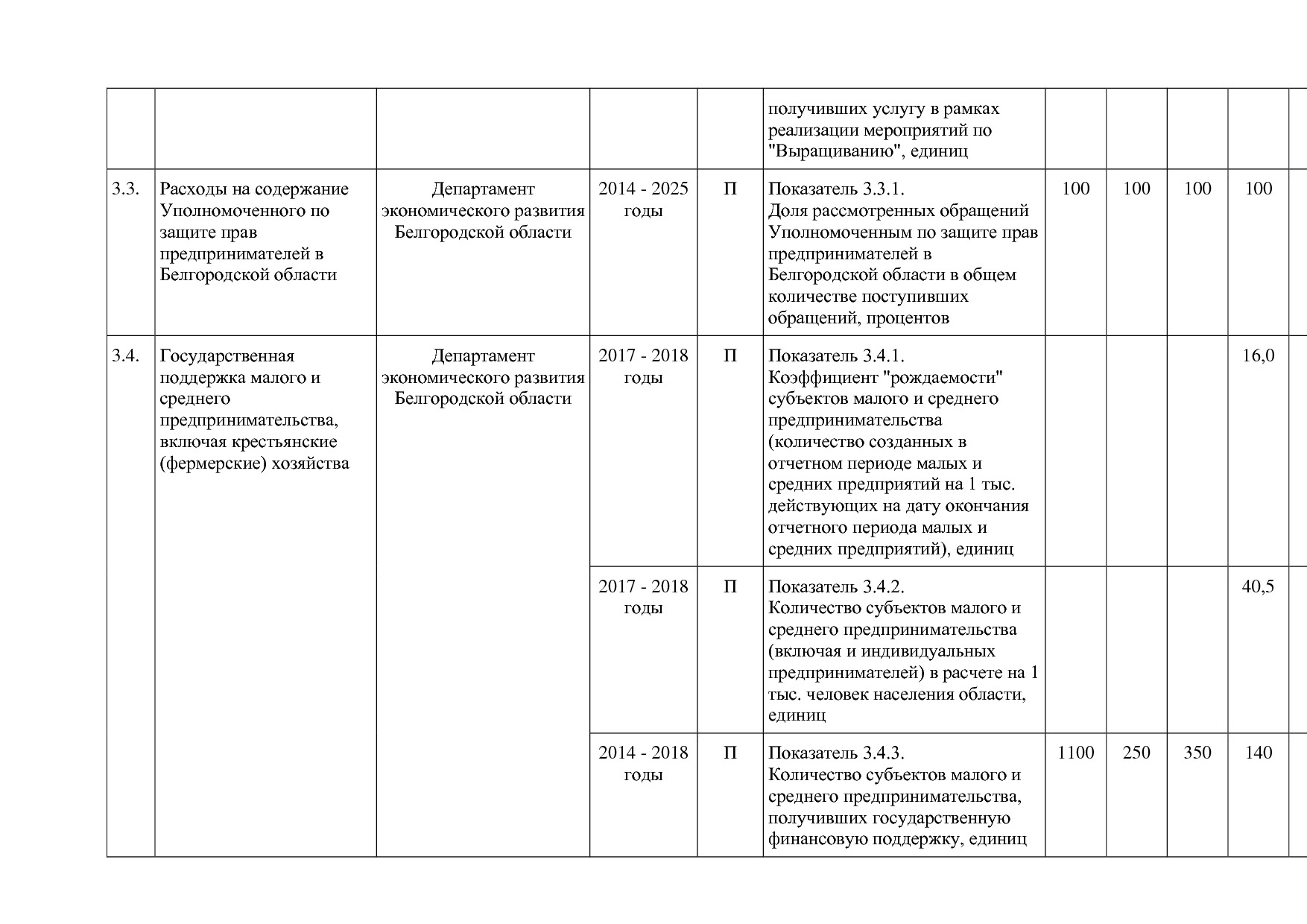 Постановление Правительства Белгородской обл_ от 16_12_2013.pdf