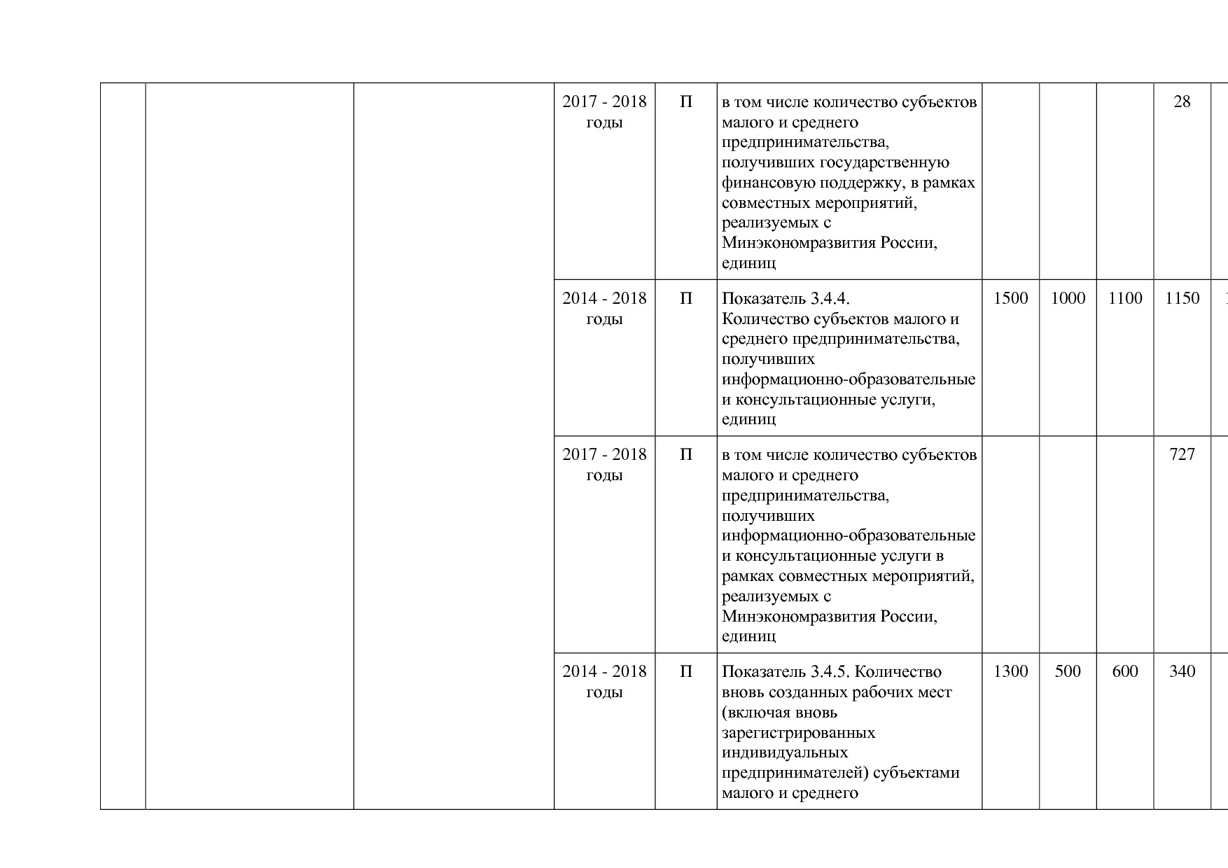 Постановление Правительства Белгородской обл_ от 16_12_2013.pdf