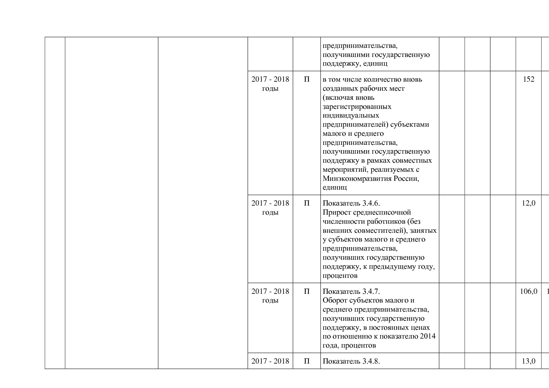 Постановление Правительства Белгородской обл_ от 16_12_2013.pdf