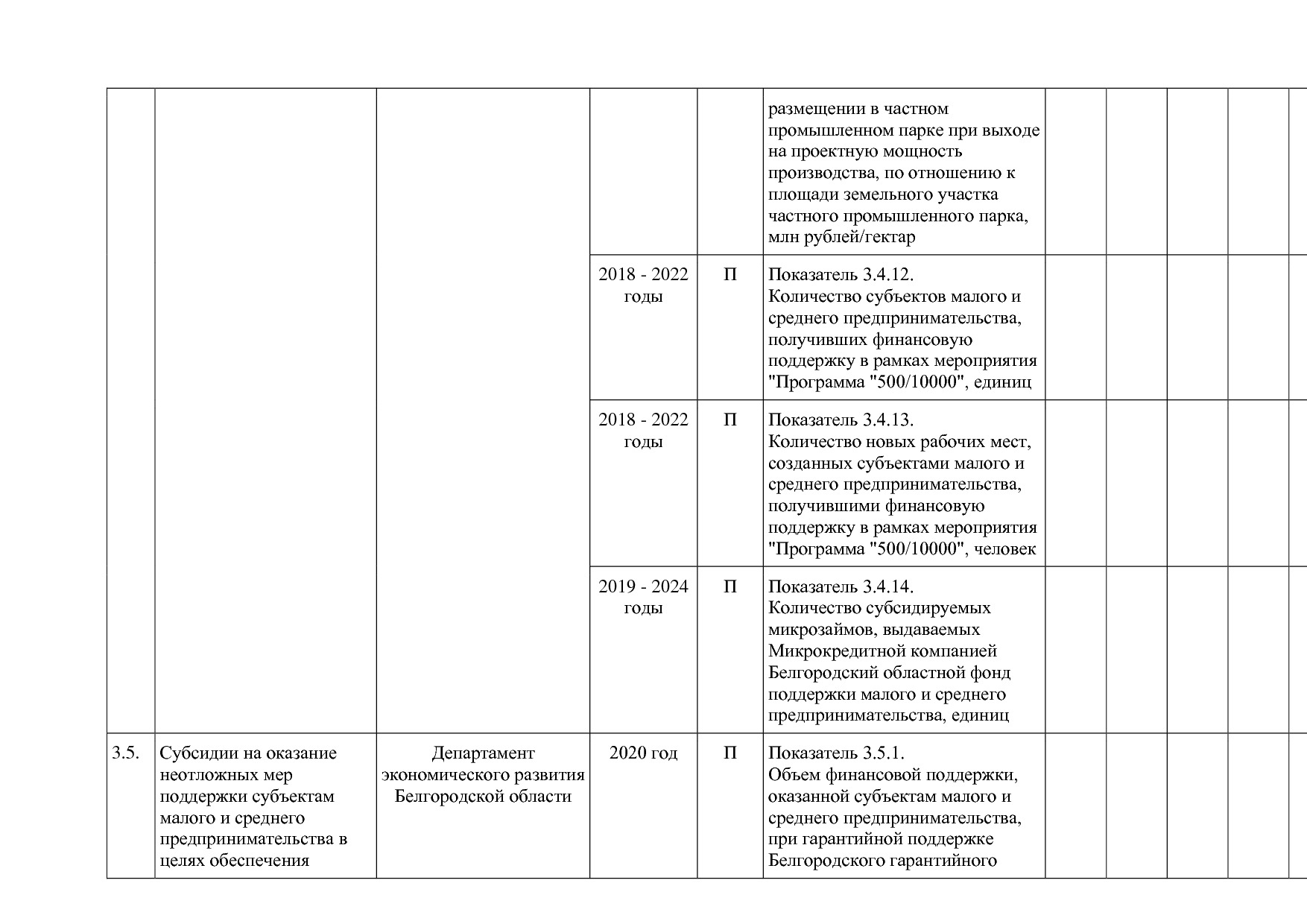 Постановление Правительства Белгородской обл_ от 16_12_2013.pdf
