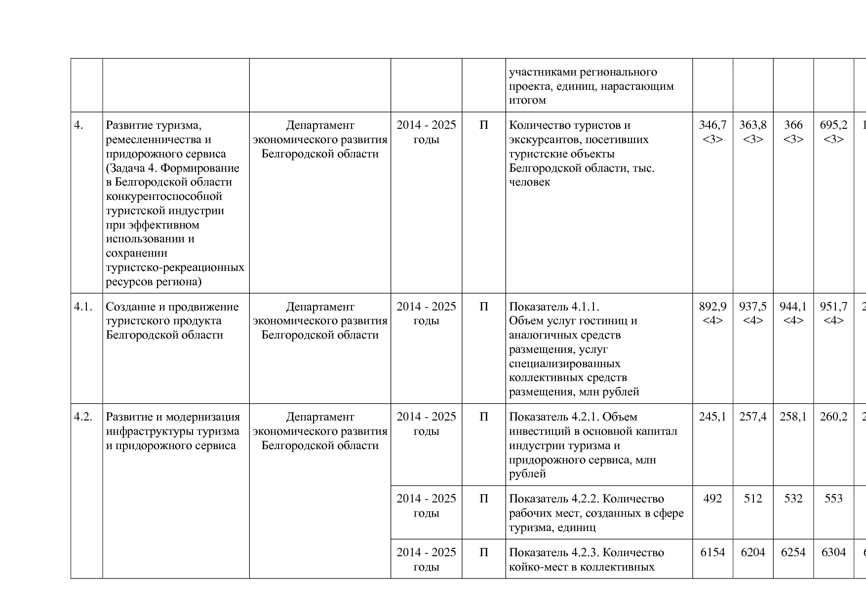 Постановление Правительства Белгородской обл_ от 16_12_2013.pdf