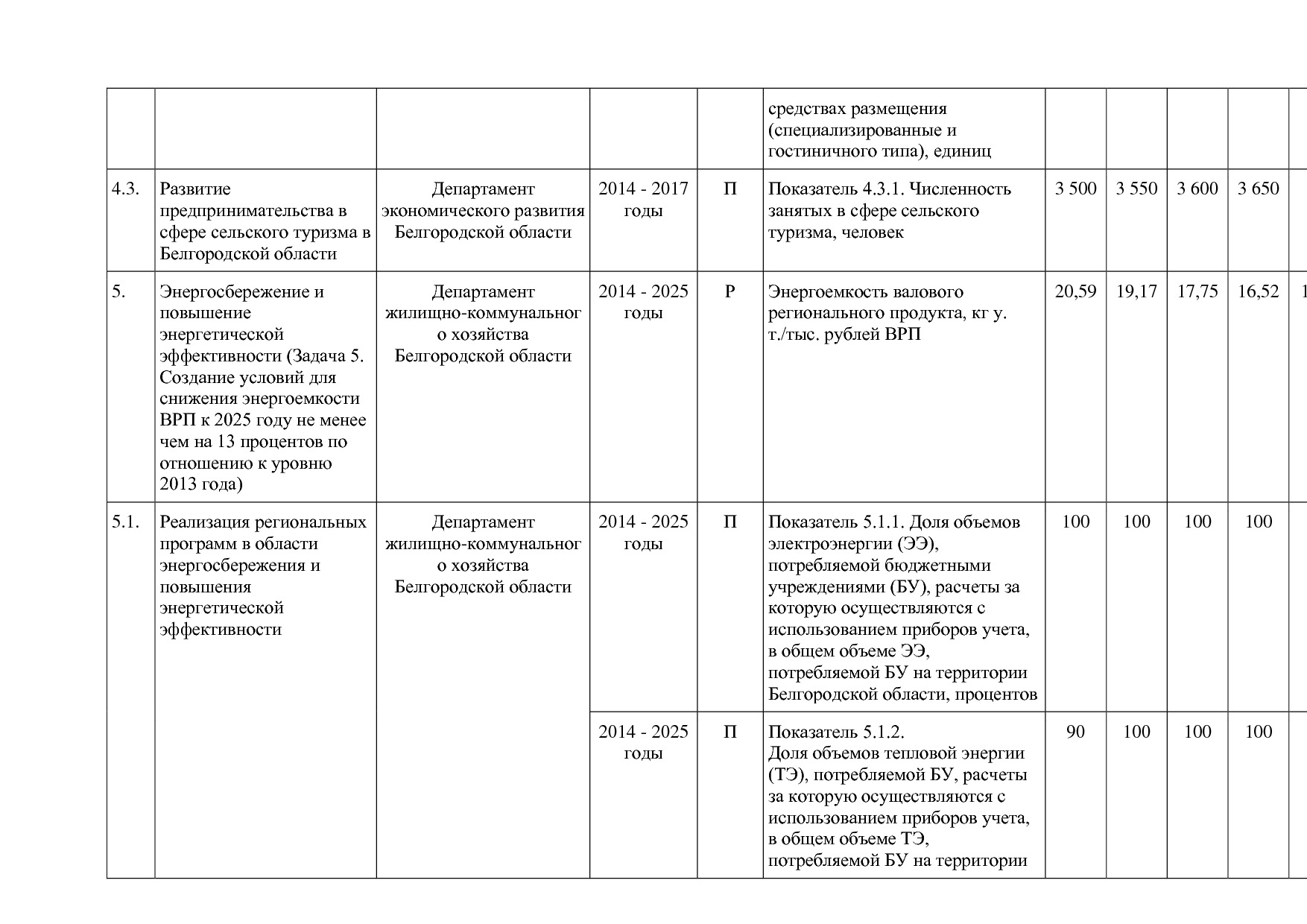 Постановление Правительства Белгородской обл_ от 16_12_2013.pdf