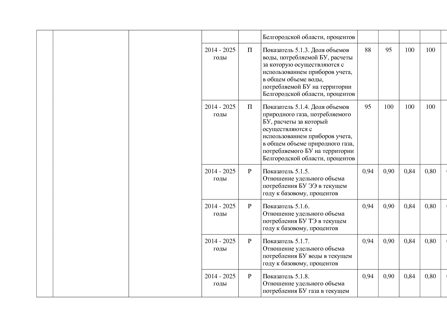 Постановление Правительства Белгородской обл_ от 16_12_2013.pdf