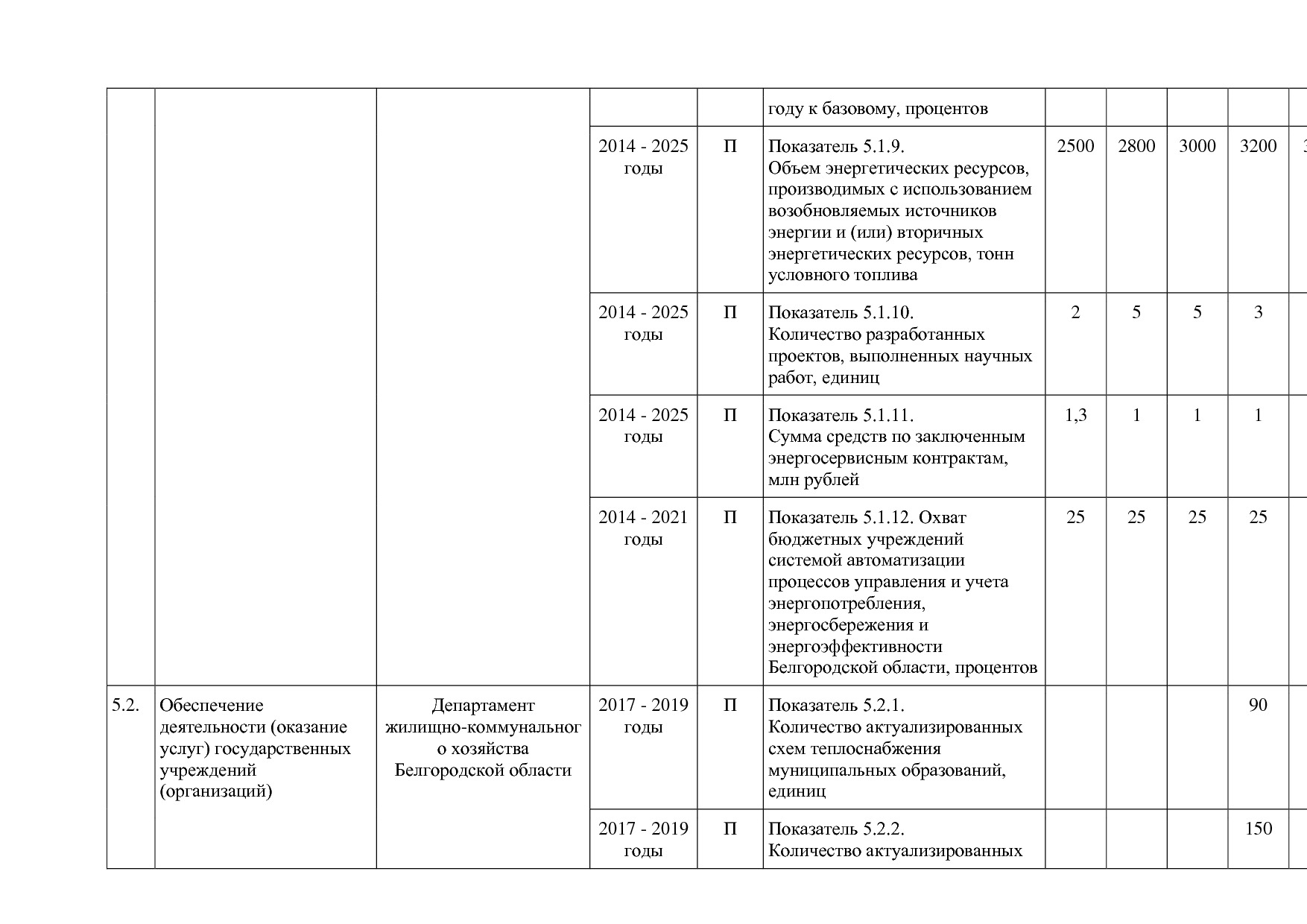 Постановление Правительства Белгородской обл_ от 16_12_2013.pdf