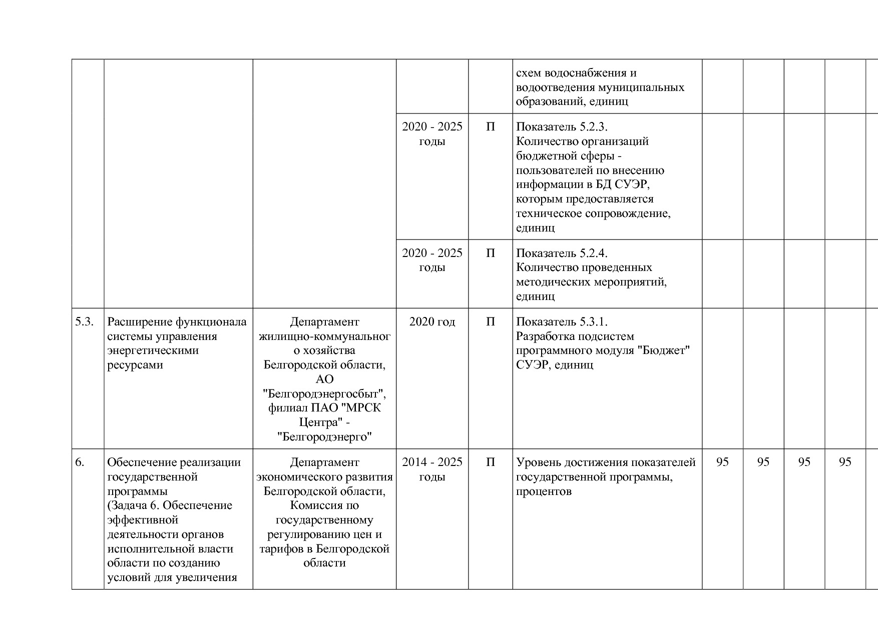 Постановление Правительства Белгородской обл_ от 16_12_2013.pdf