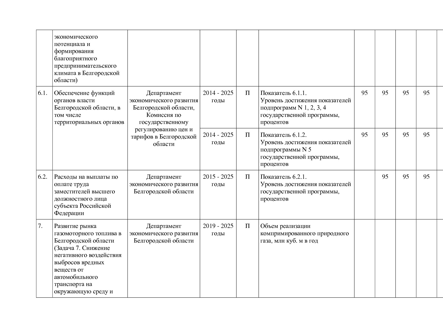 Постановление Правительства Белгородской обл_ от 16_12_2013.pdf