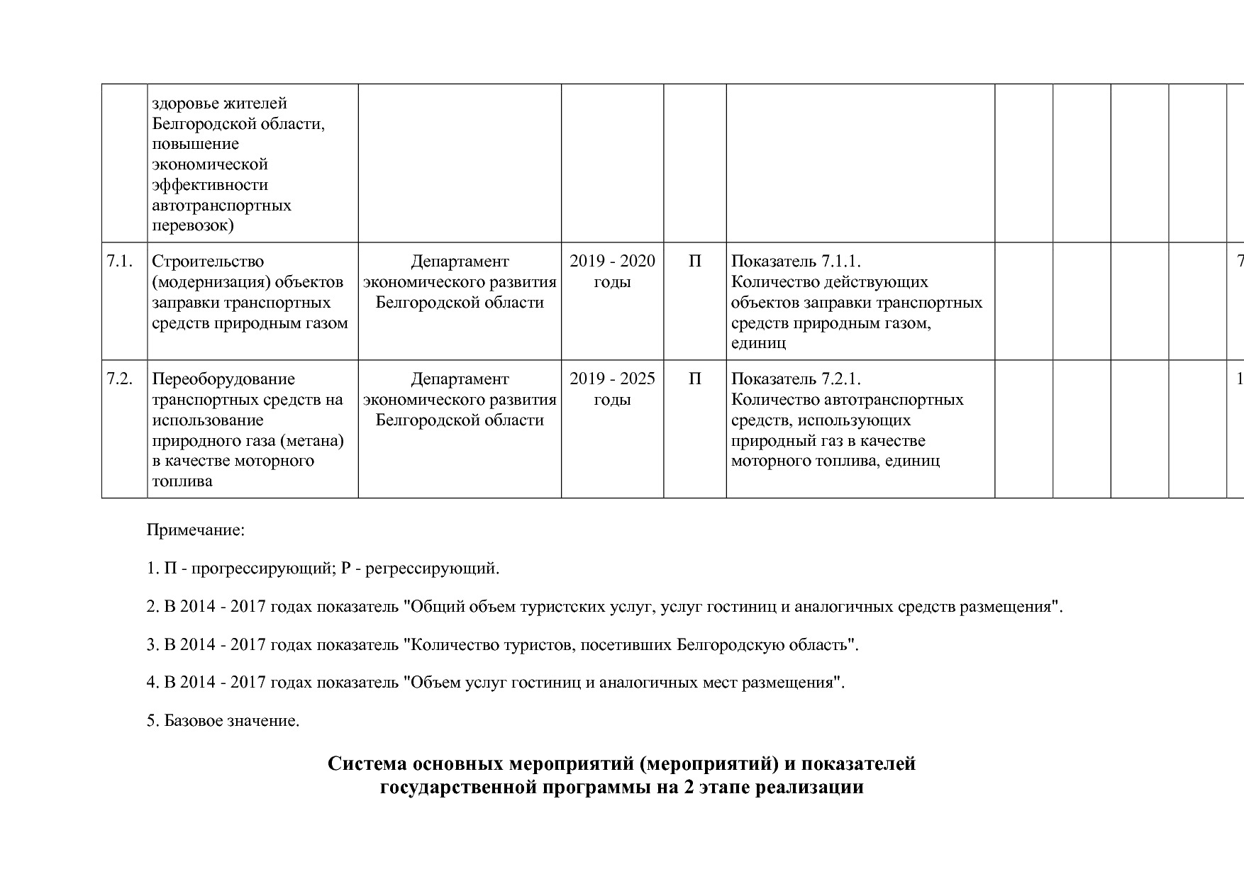 Постановление Правительства Белгородской обл_ от 16_12_2013.pdf
