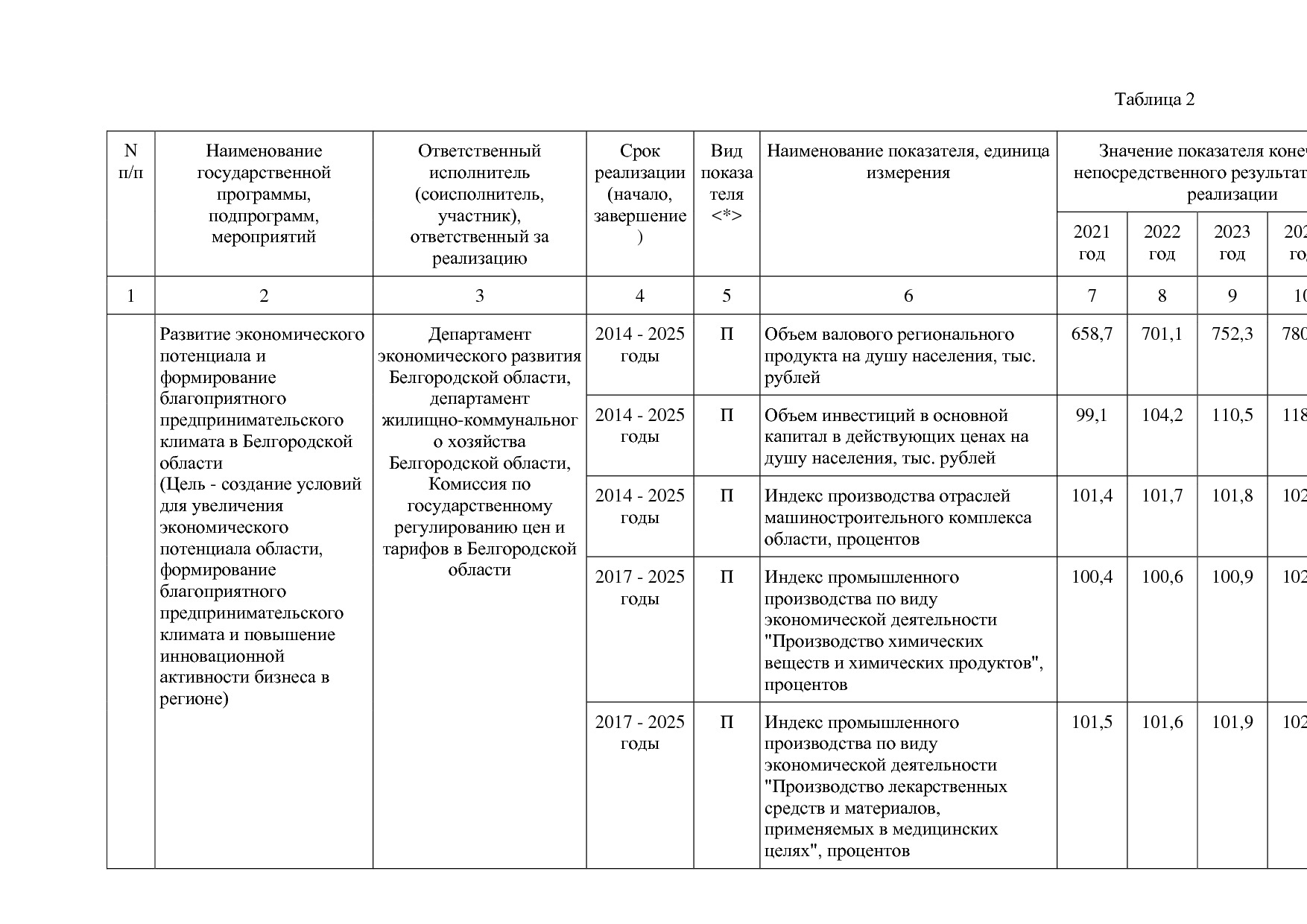 Постановление Правительства Белгородской обл_ от 16_12_2013.pdf