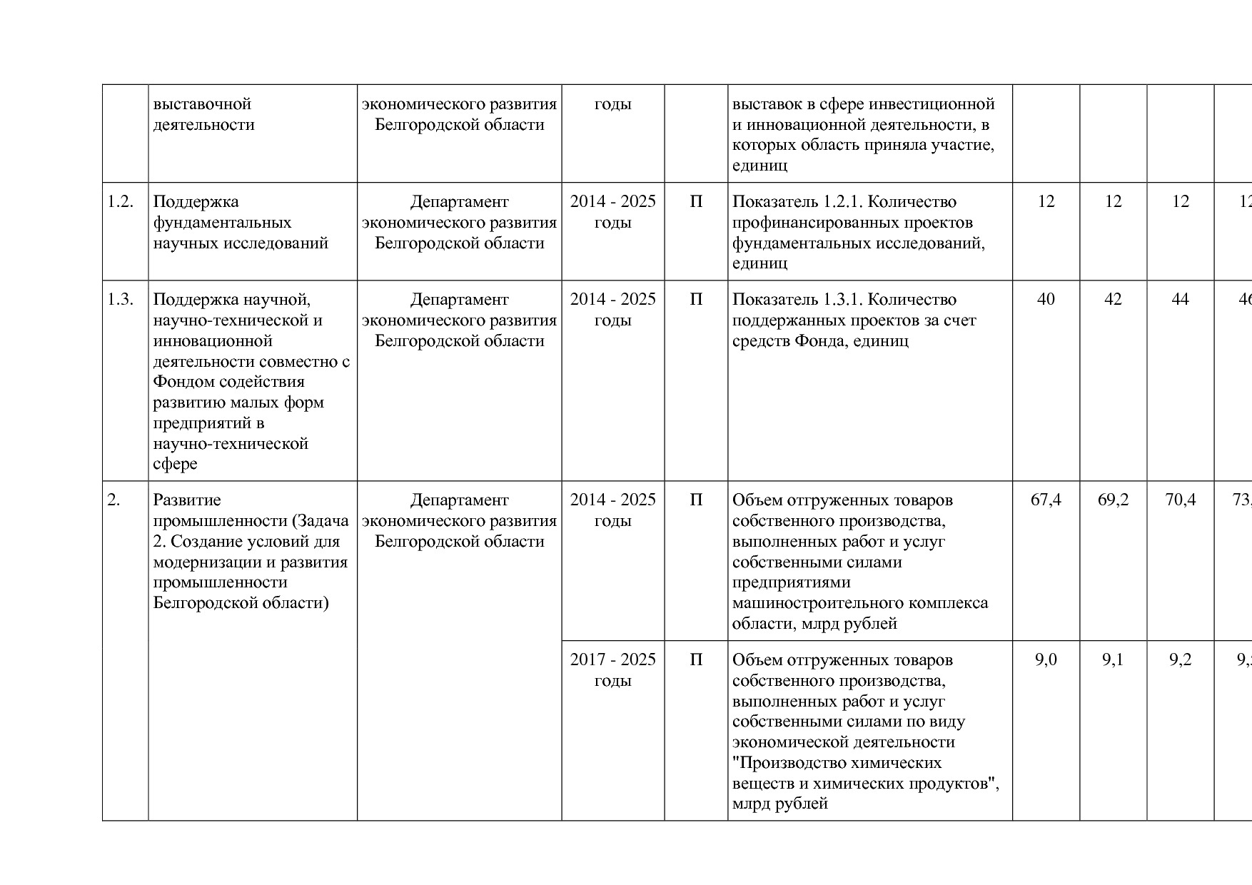 Постановление Правительства Белгородской обл_ от 16_12_2013.pdf