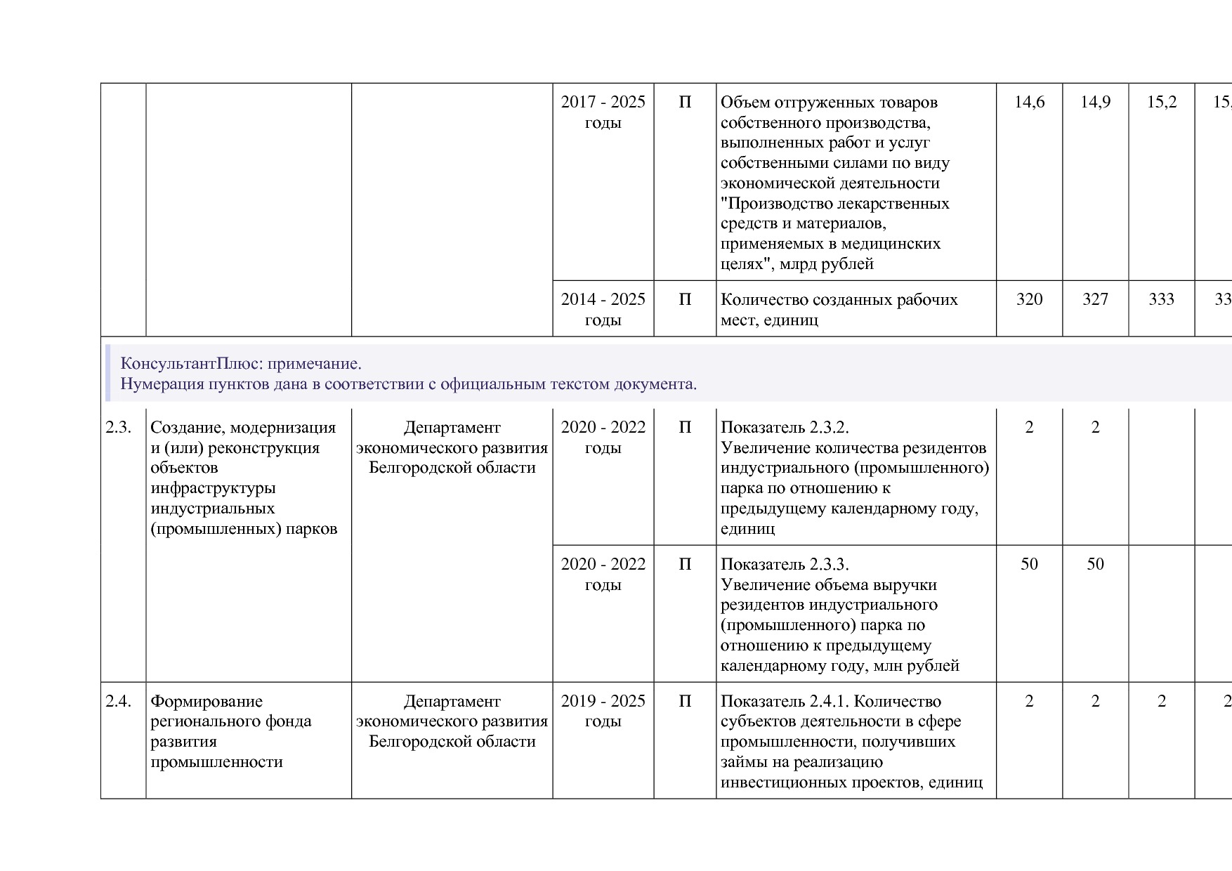 Постановление Правительства Белгородской обл_ от 16_12_2013.pdf
