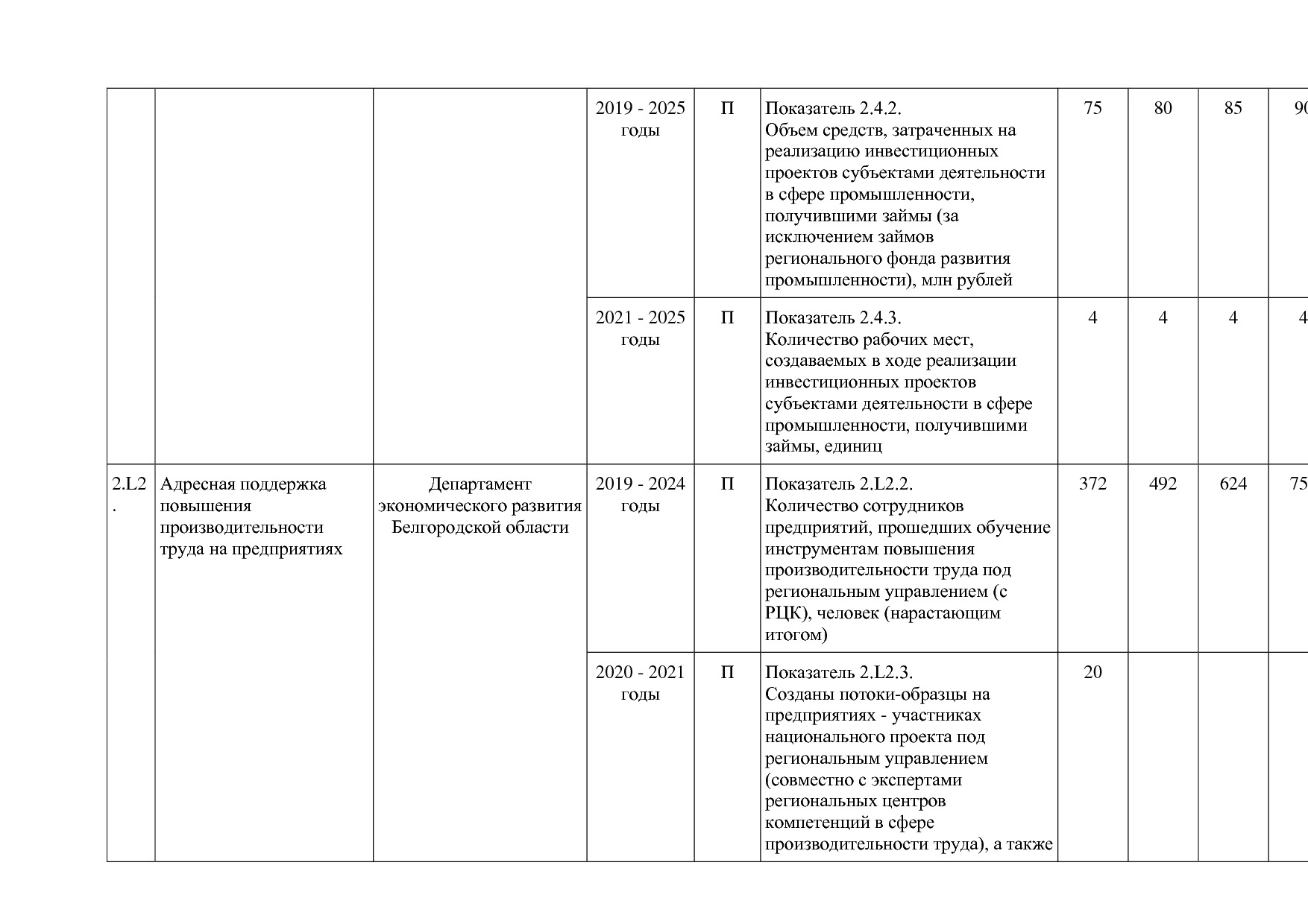 Постановление Правительства Белгородской обл_ от 16_12_2013.pdf