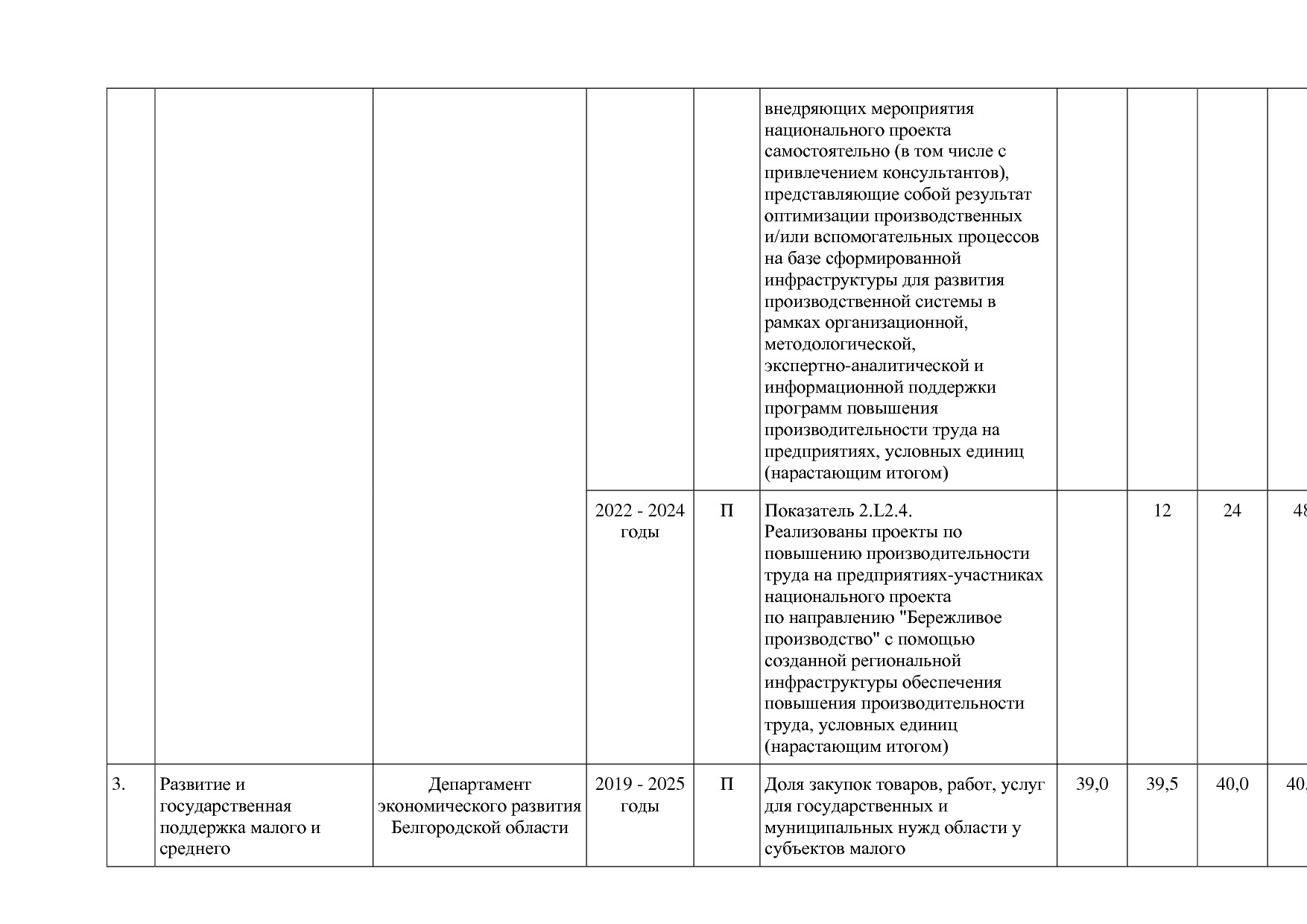 Постановление Правительства Белгородской обл_ от 16_12_2013.pdf