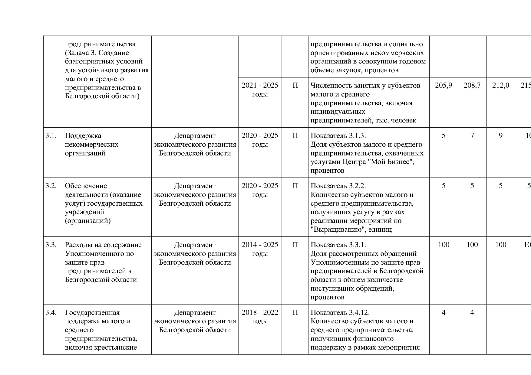 Постановление Правительства Белгородской обл_ от 16_12_2013.pdf