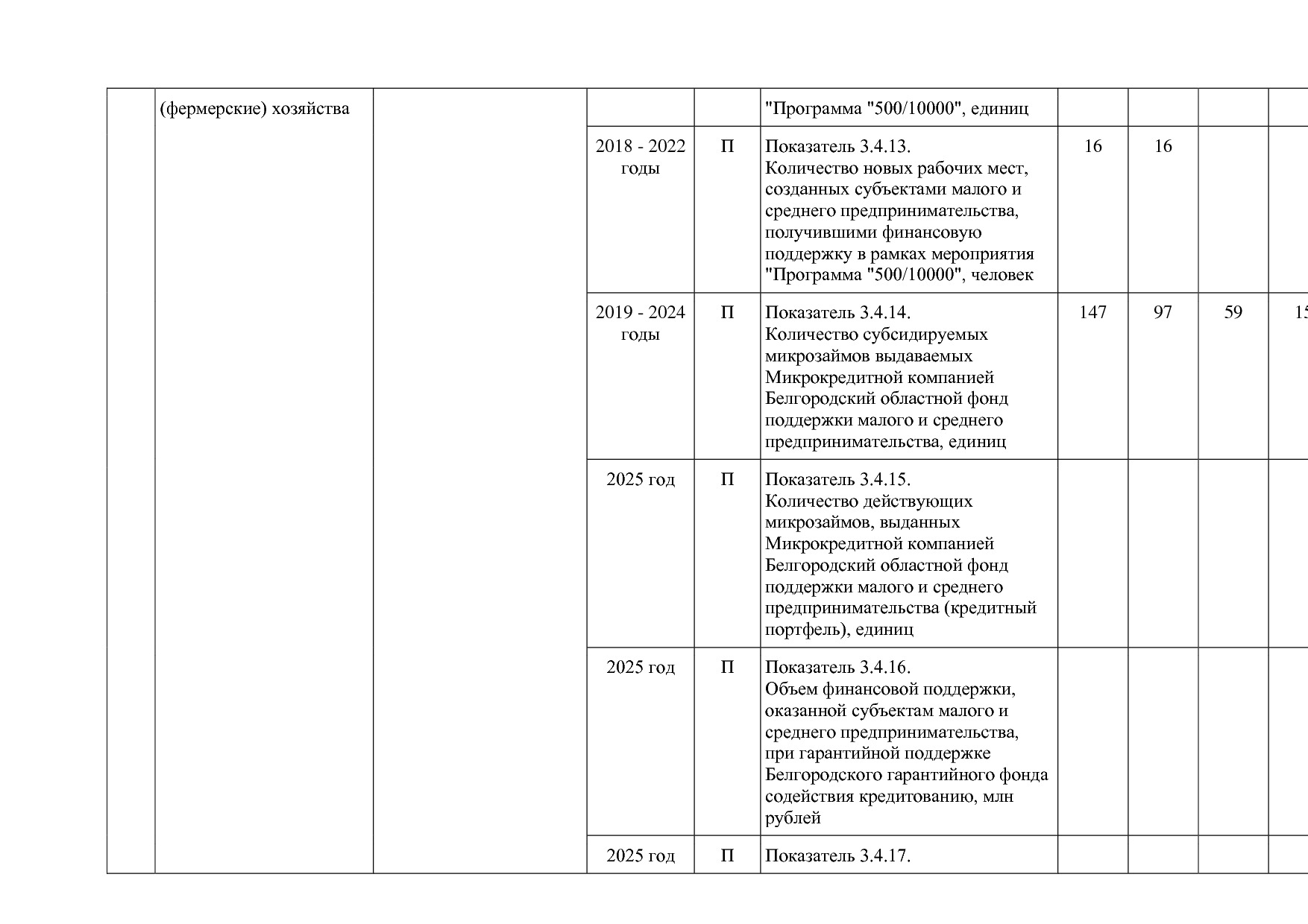 Постановление Правительства Белгородской обл_ от 16_12_2013.pdf