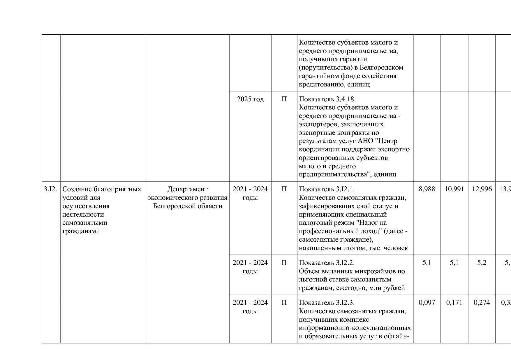 Постановление Правительства Белгородской обл_ от 16_12_2013.pdf