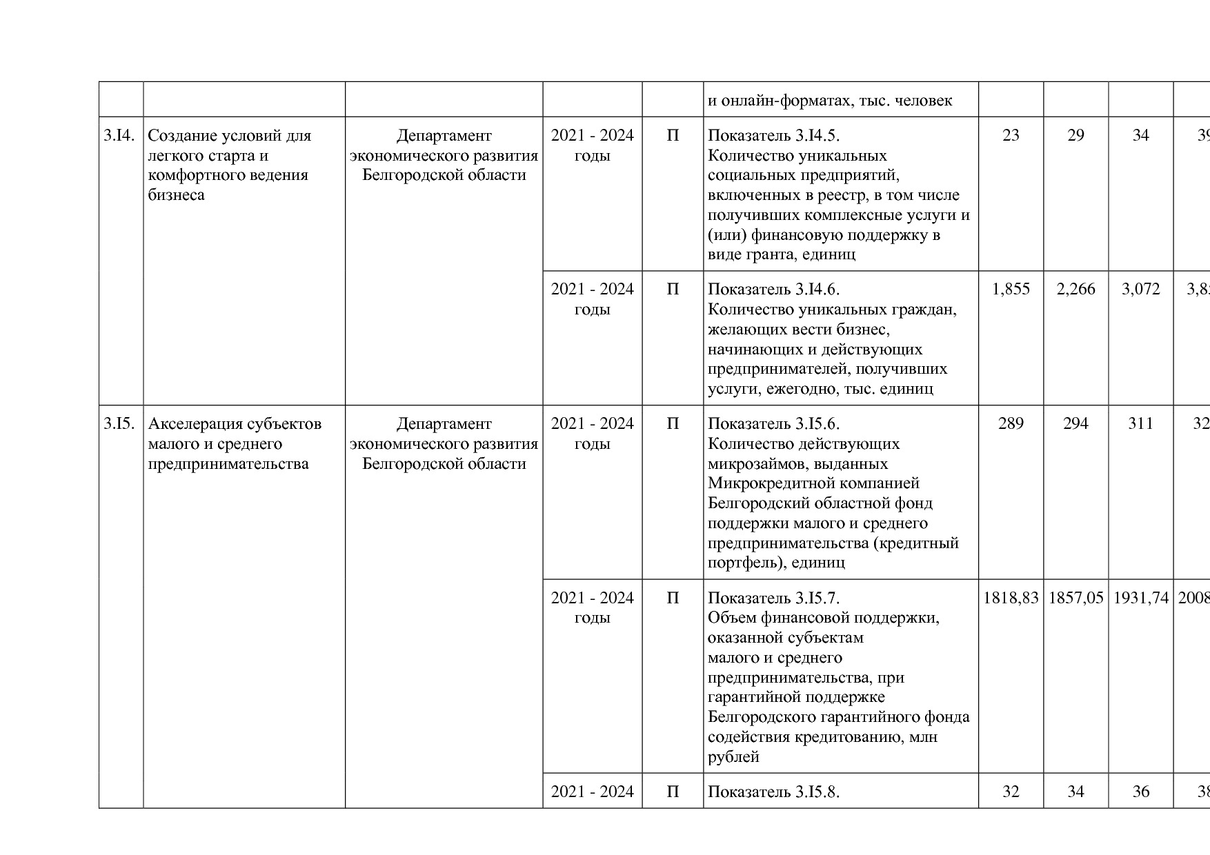 Постановление Правительства Белгородской обл_ от 16_12_2013.pdf