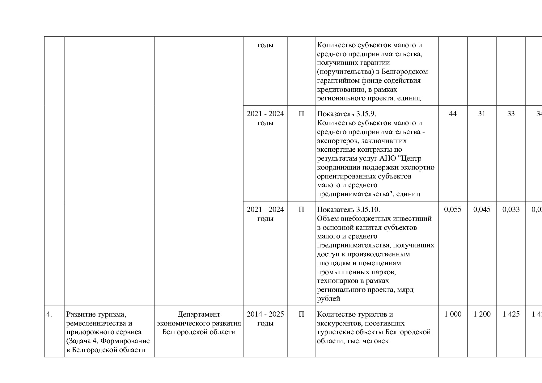 Постановление Правительства Белгородской обл_ от 16_12_2013.pdf