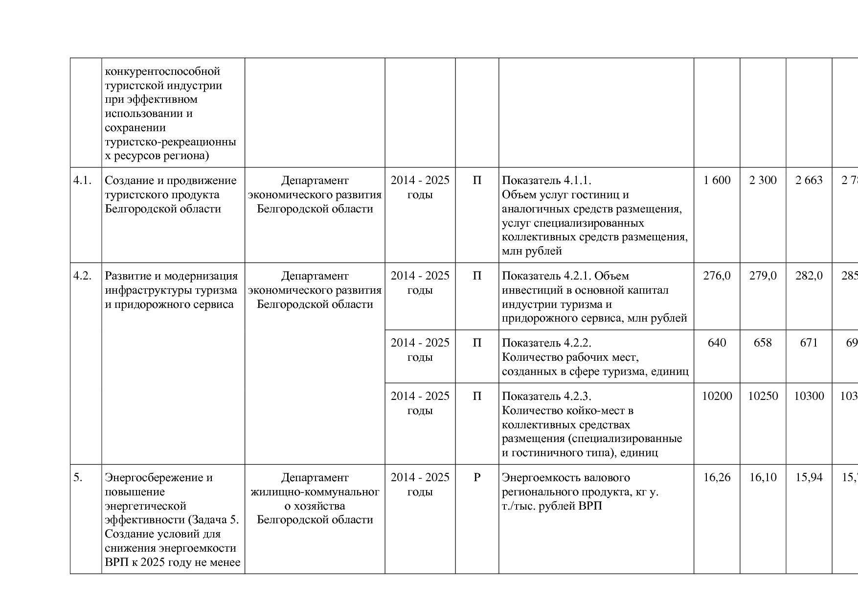 Постановление Правительства Белгородской обл_ от 16_12_2013.pdf