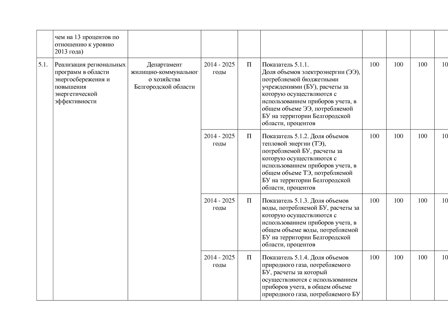 Постановление Правительства Белгородской обл_ от 16_12_2013.pdf